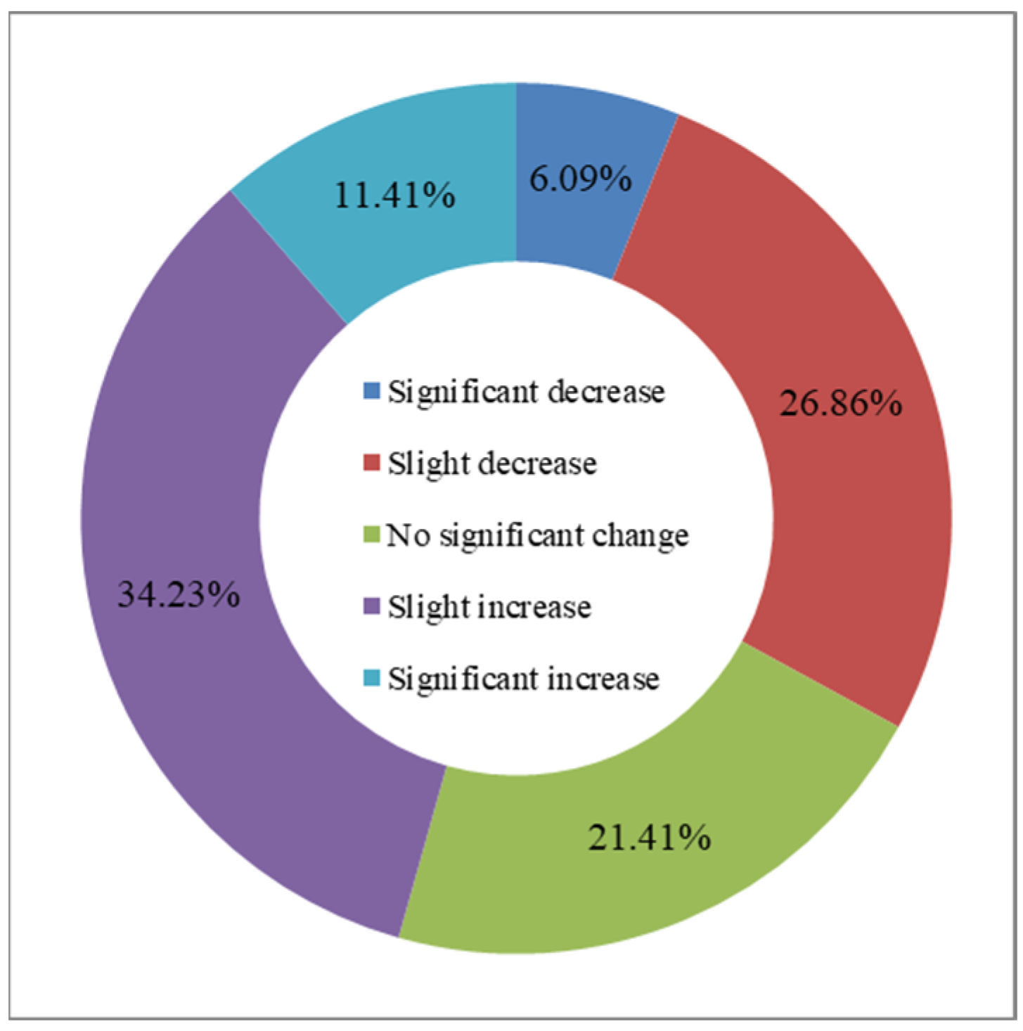 Sensors 23 08452 g006