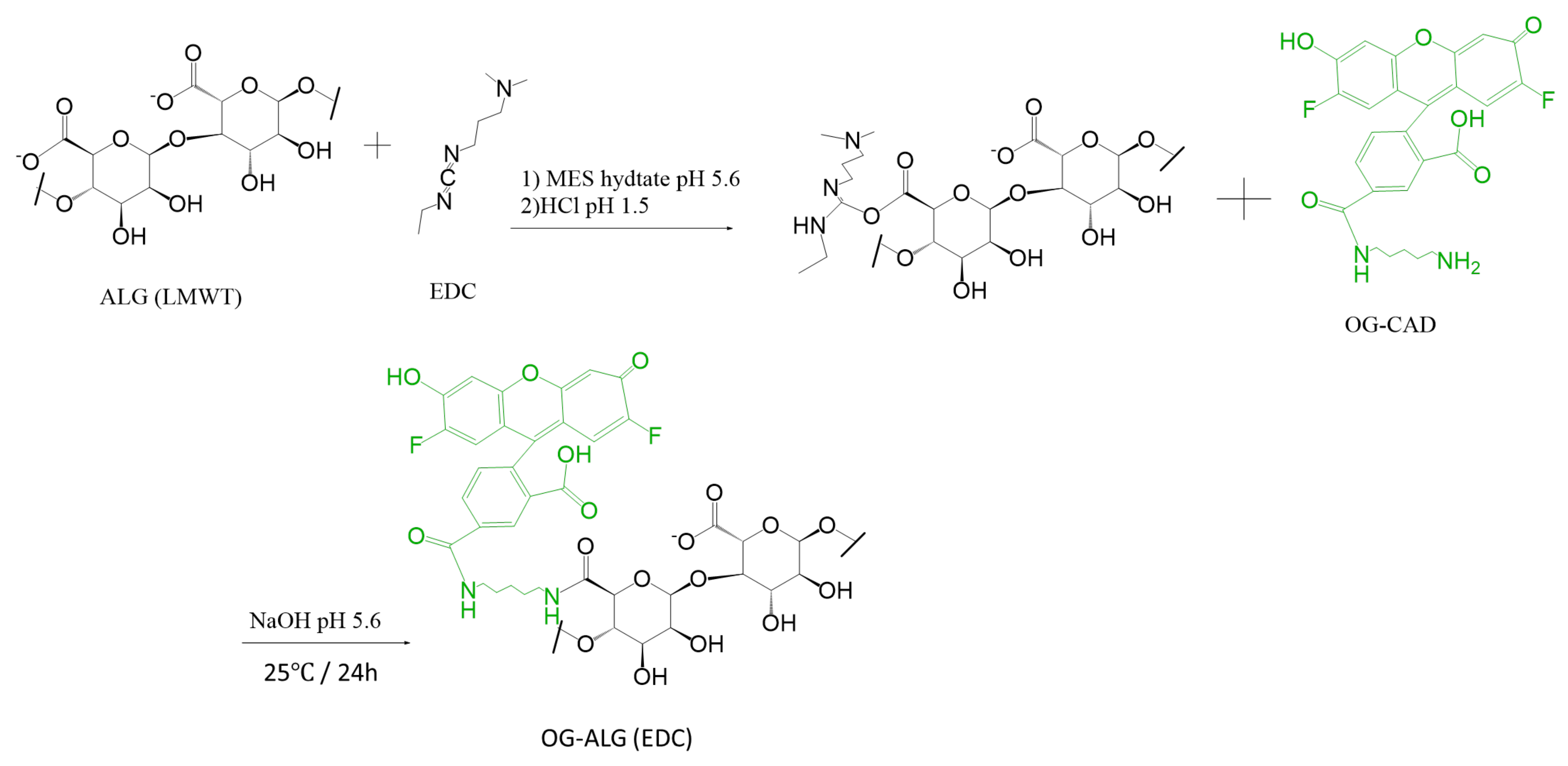 Sensors 23 08453 g003
