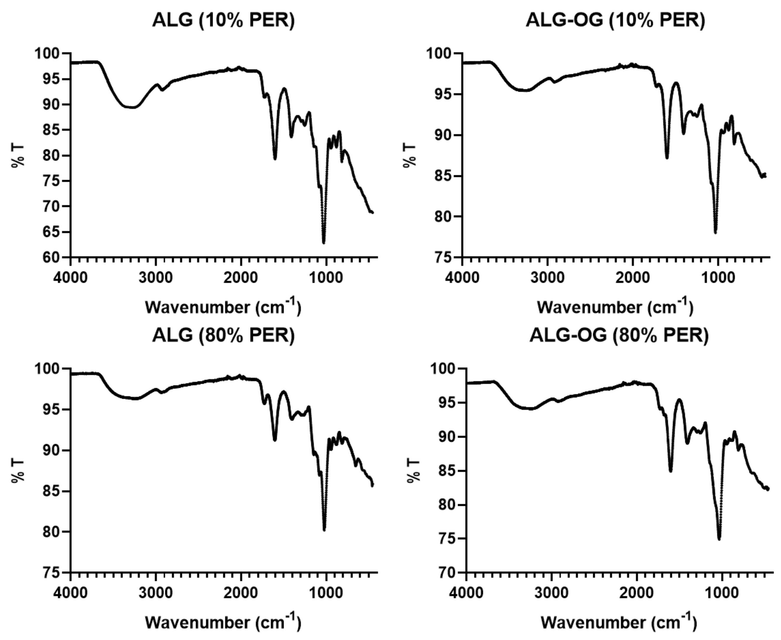 Sensors 23 08453 g006