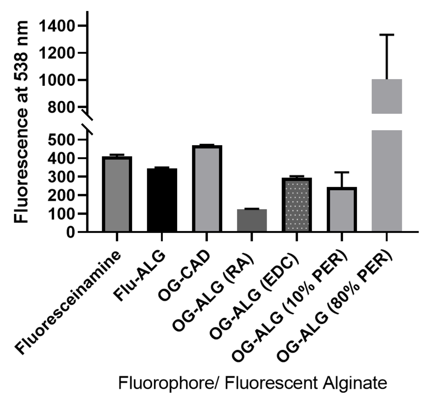 Sensors 23 08453 g007