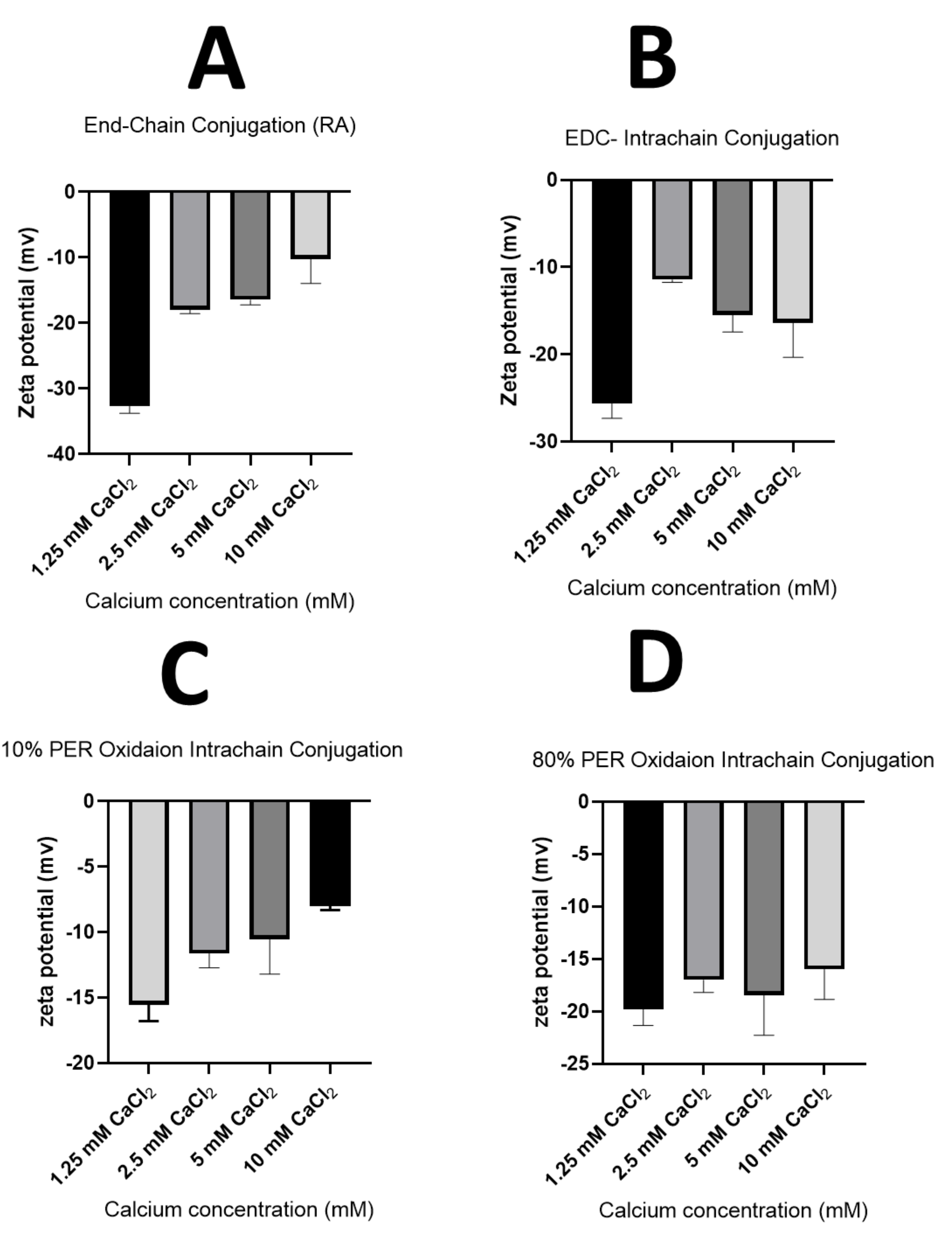 Sensors 23 08453 g010