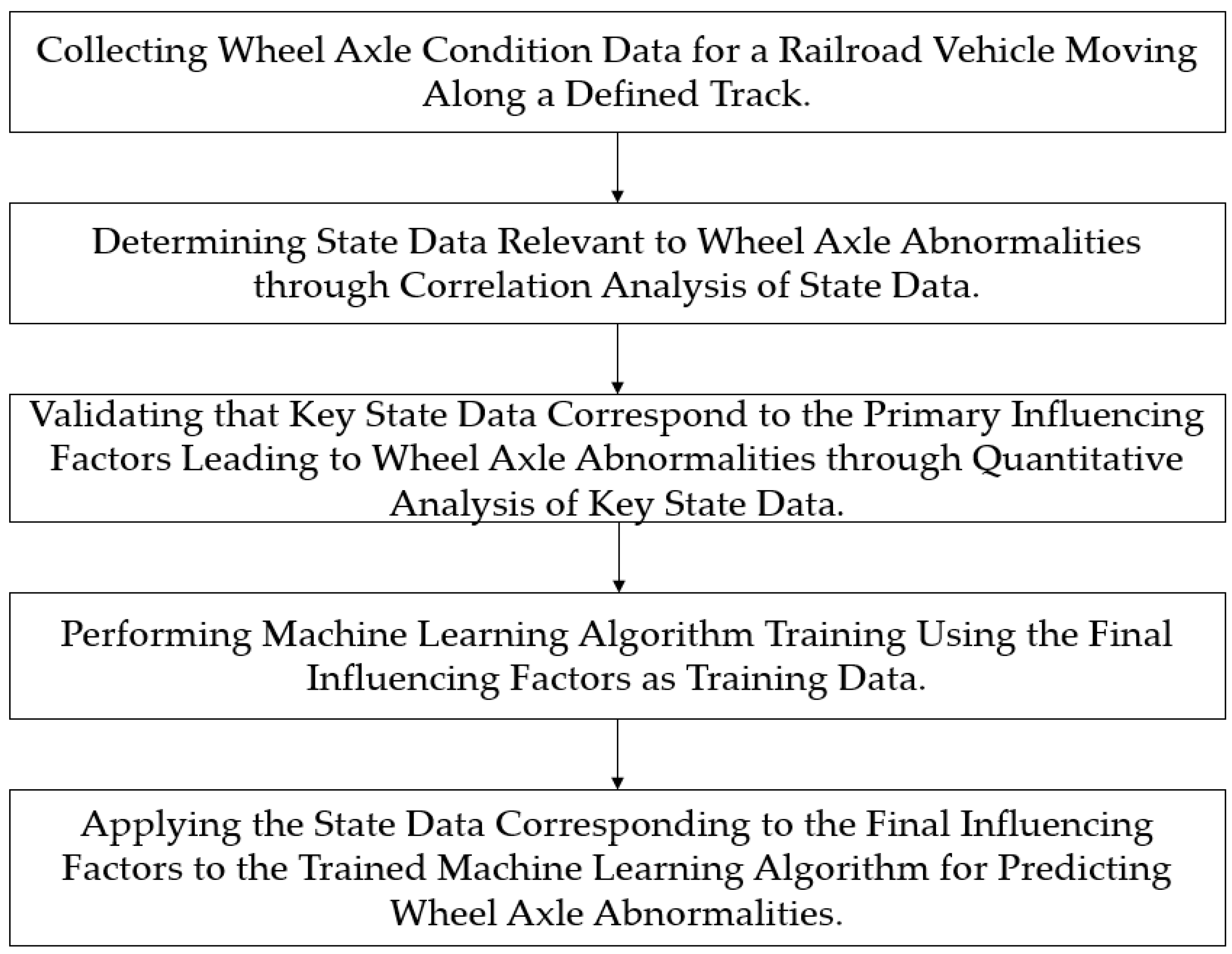 Sensors 23 08455 g001