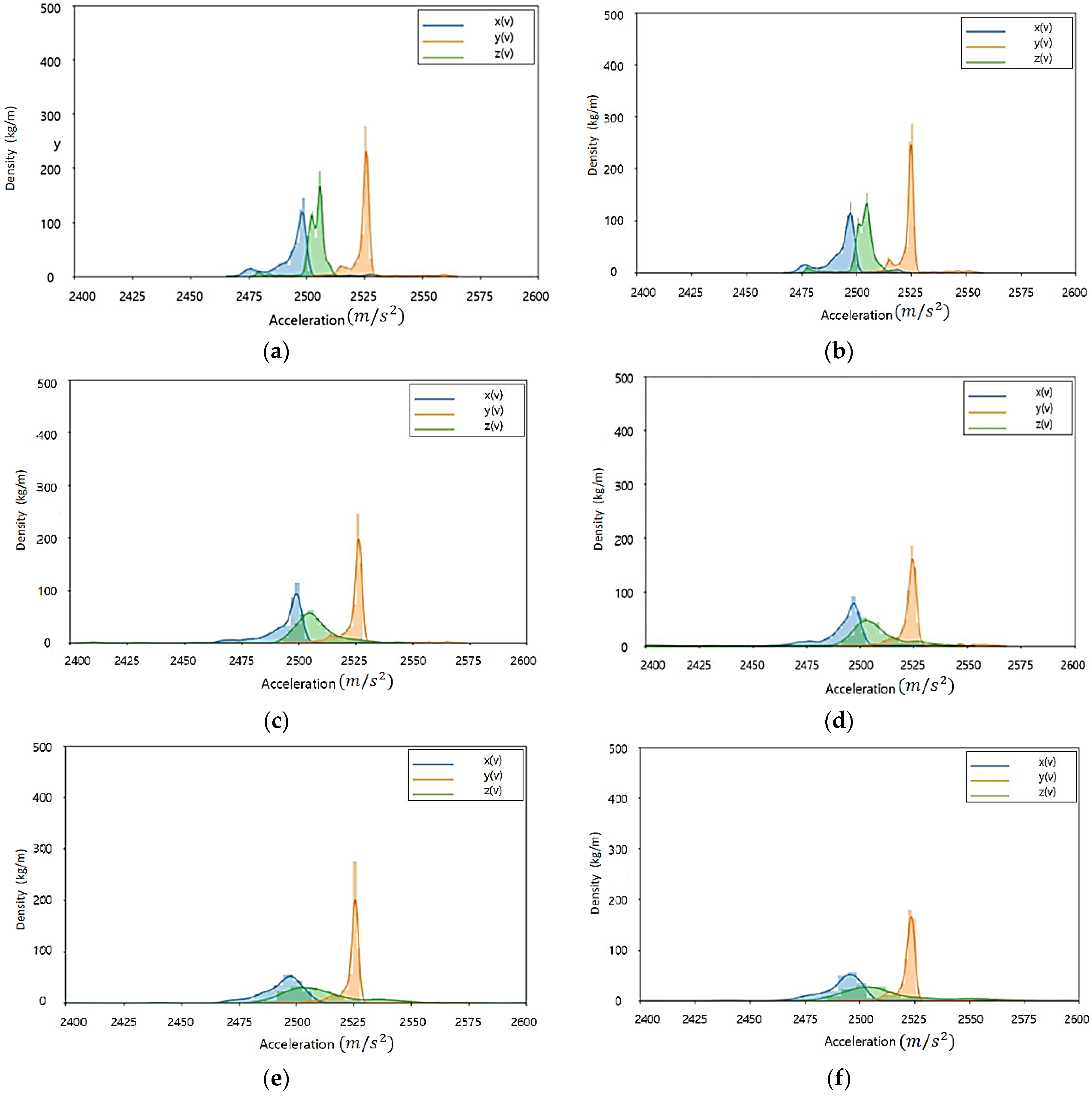 Sensors 23 08455 g002