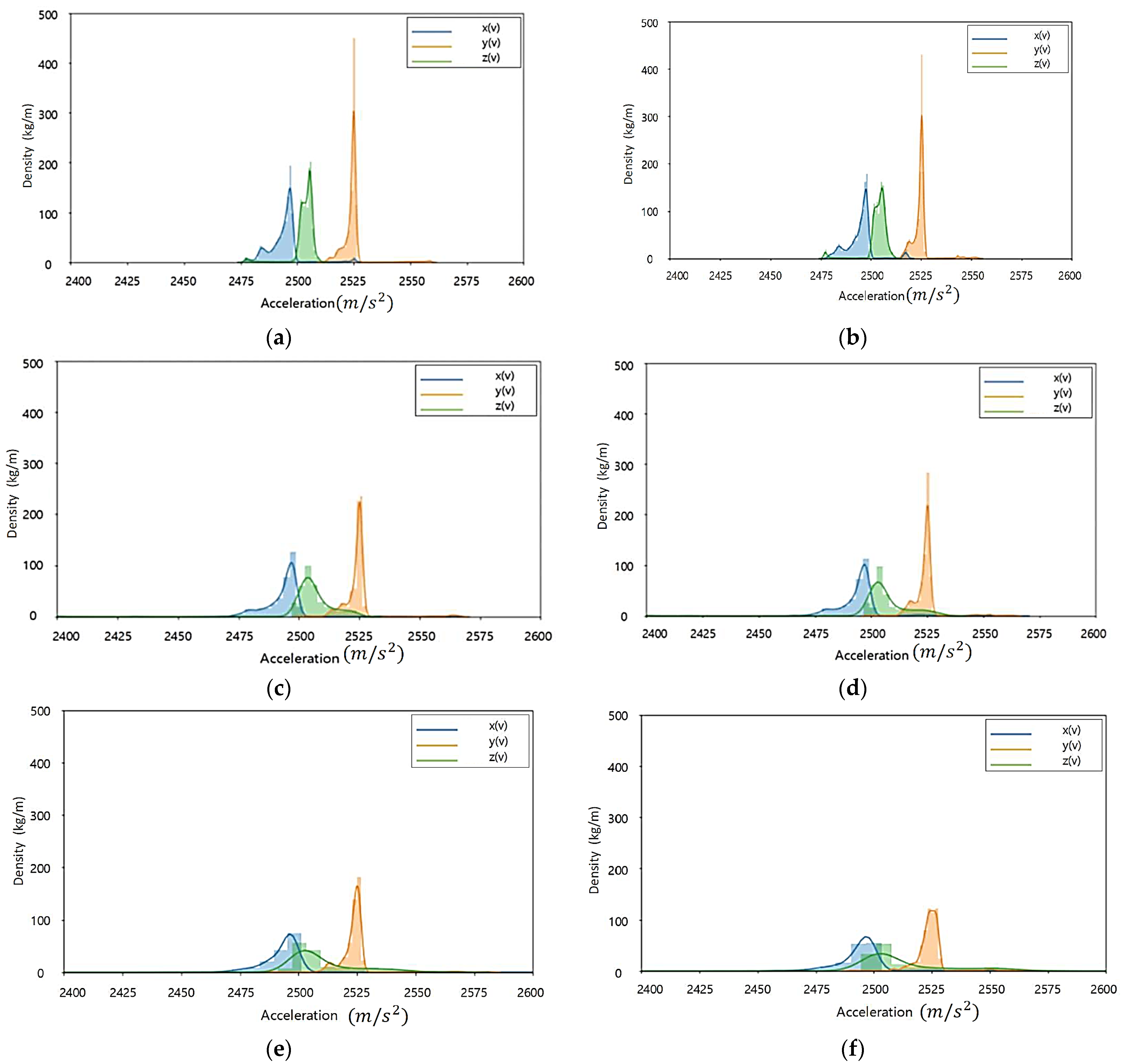 Sensors 23 08455 g003
