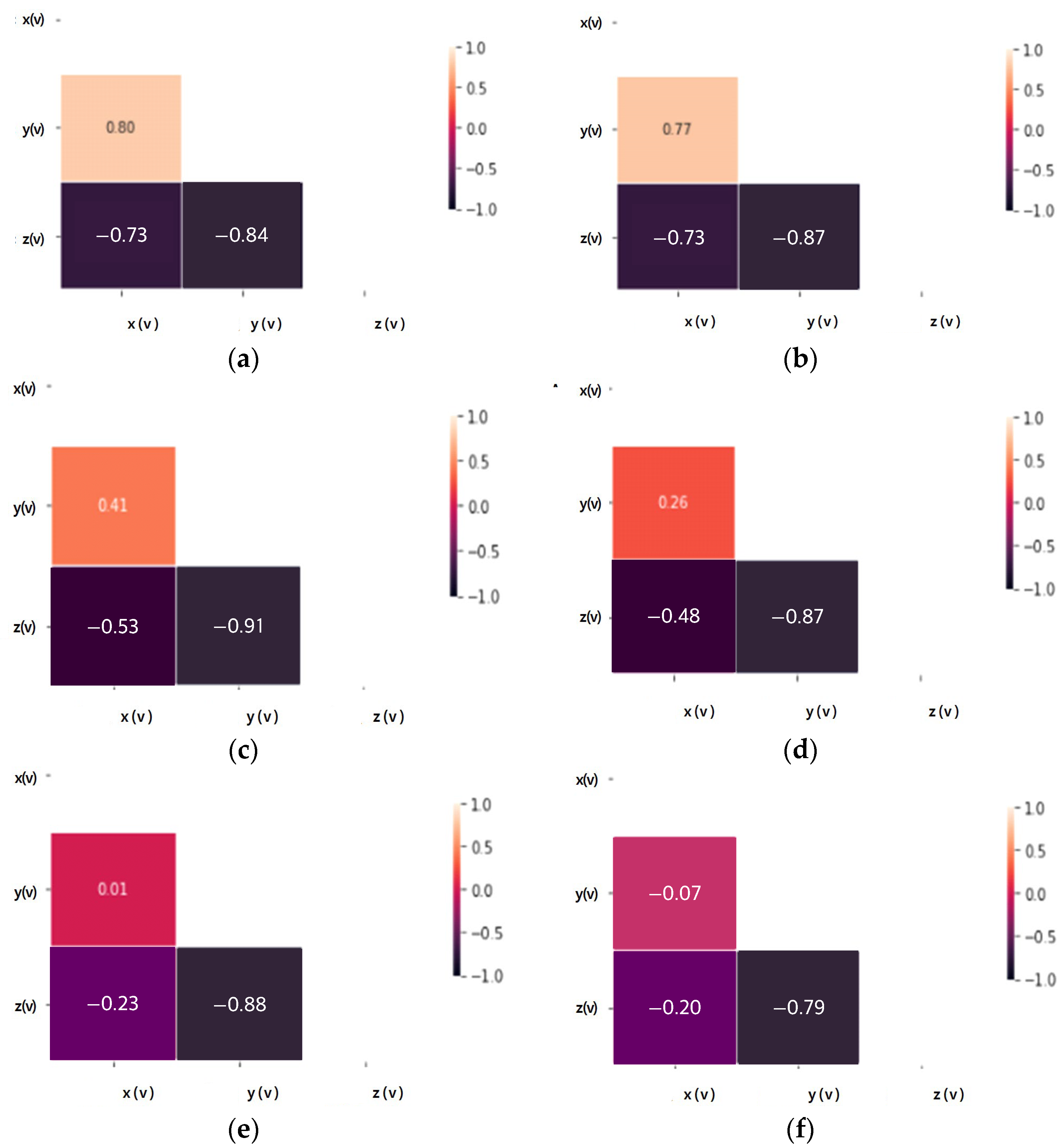 Sensors 23 08455 g005