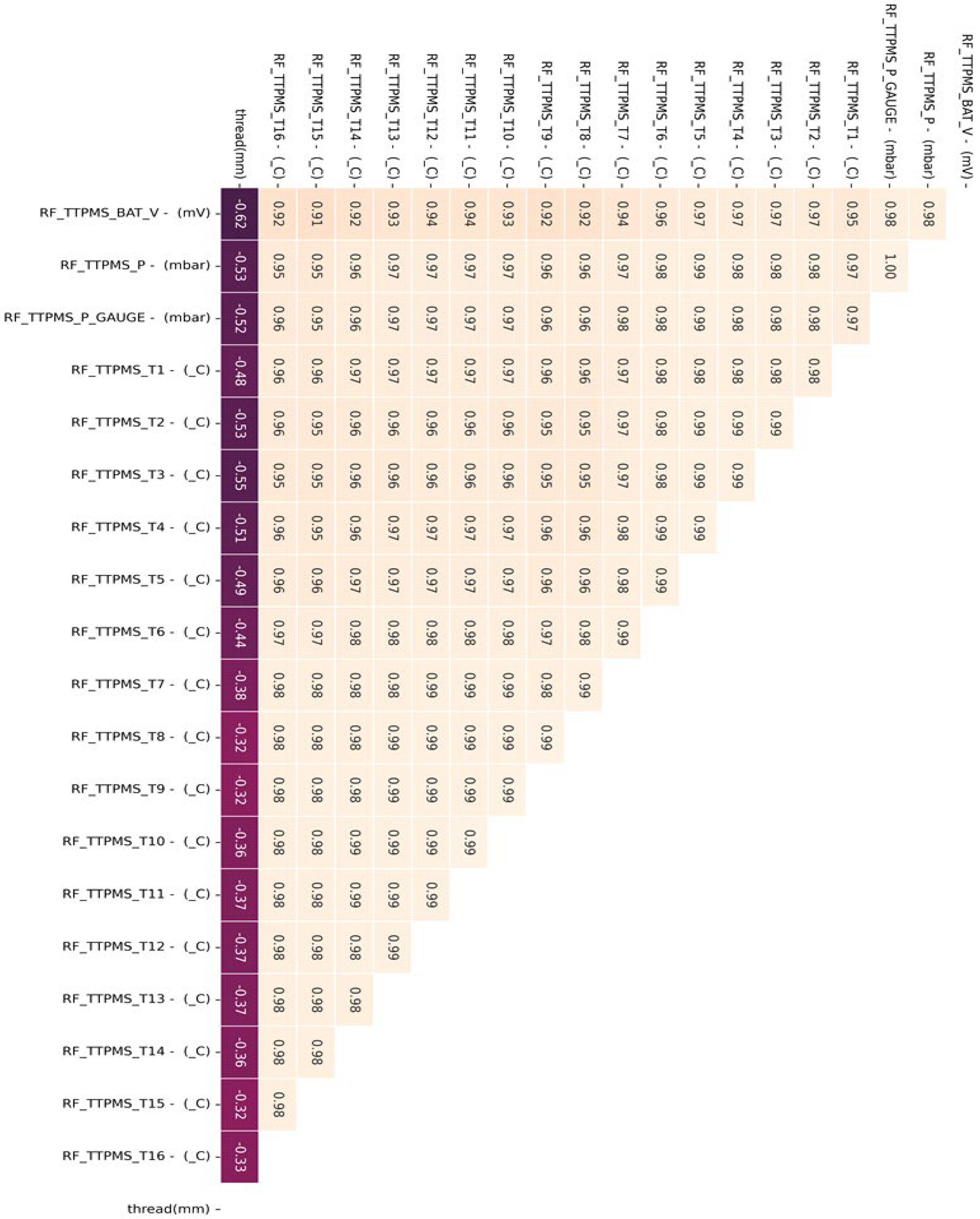 Sensors 23 08455 g006