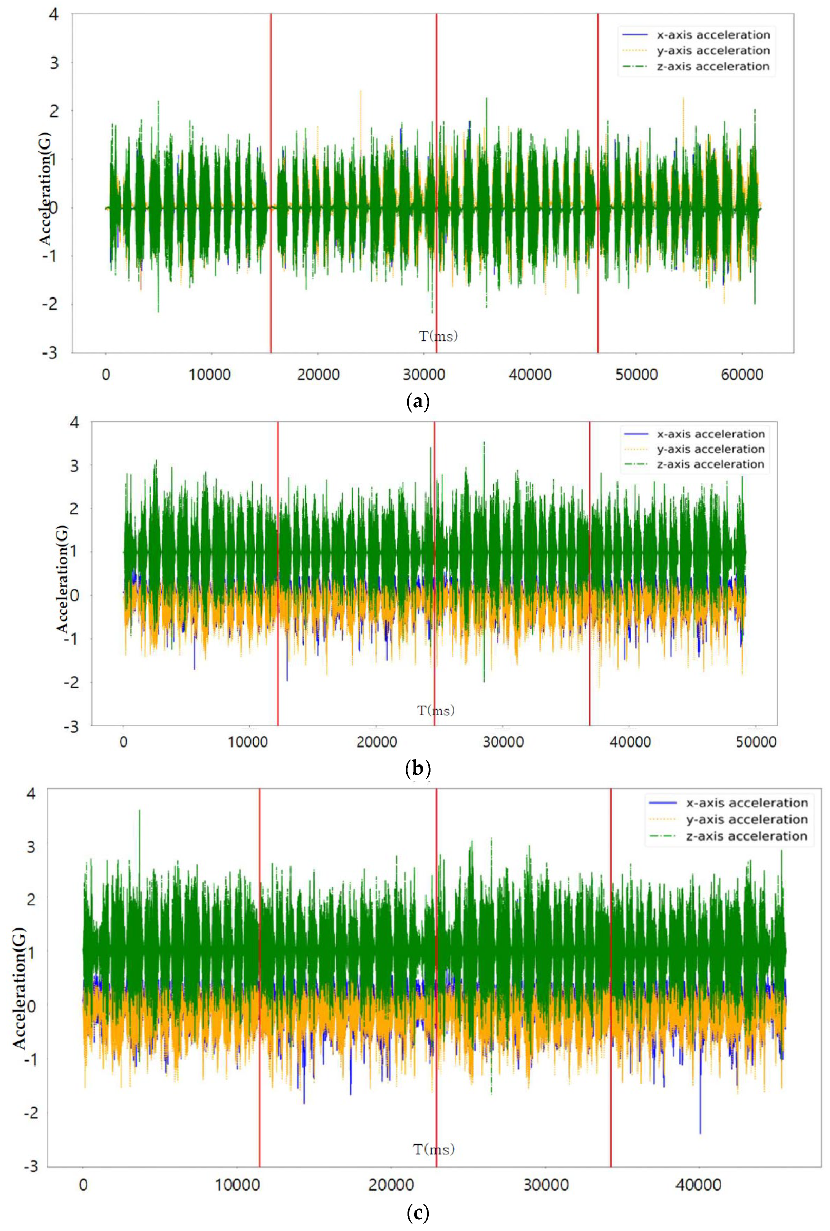 Sensors 23 08455 g007