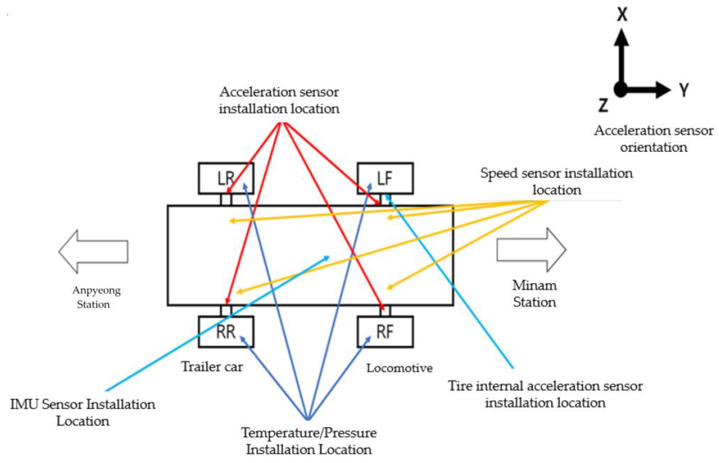 Sensors 23 08455 g010