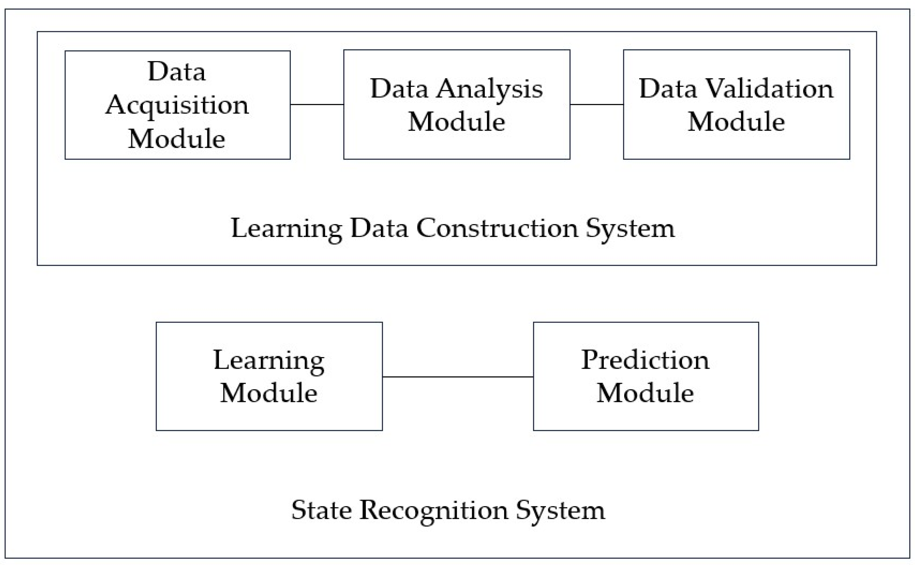 Sensors 23 08455 g012