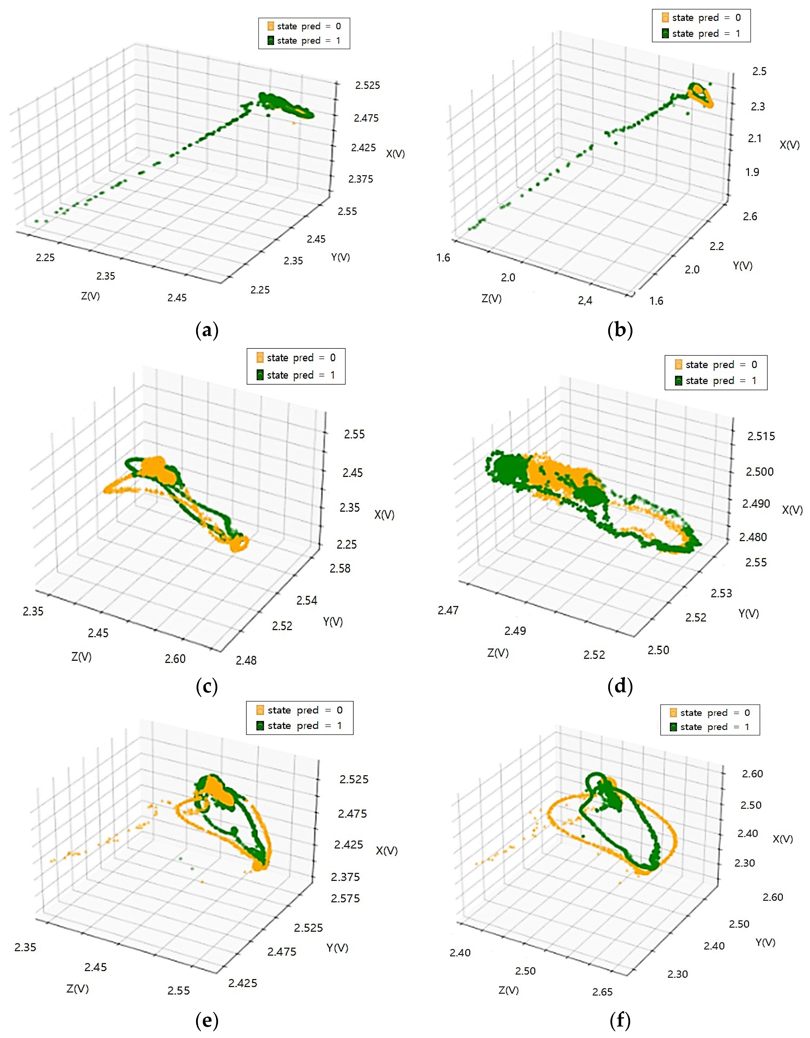 Sensors 23 08455 g013
