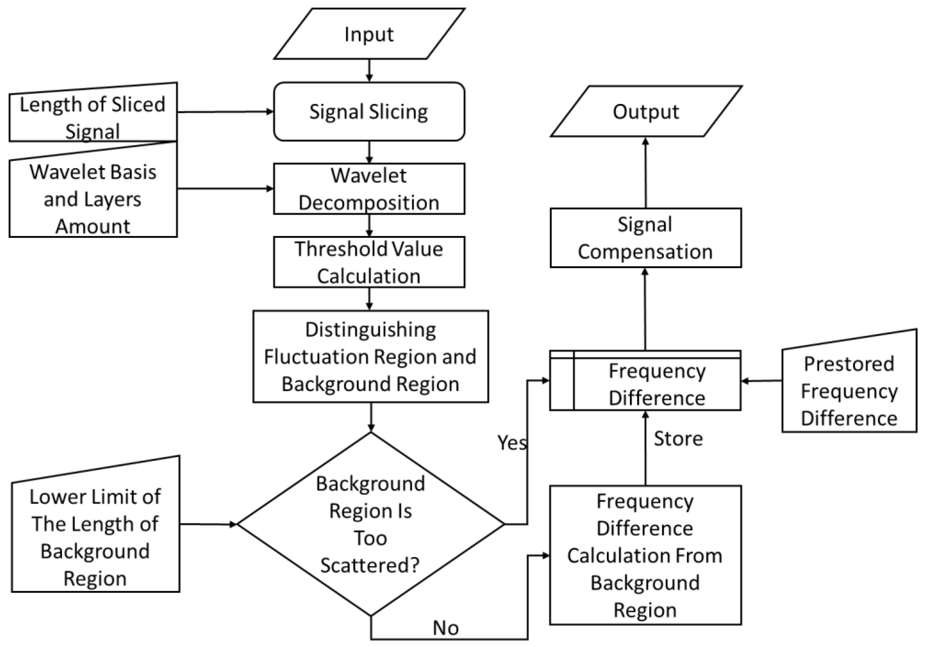 Sensors 23 08460 g002