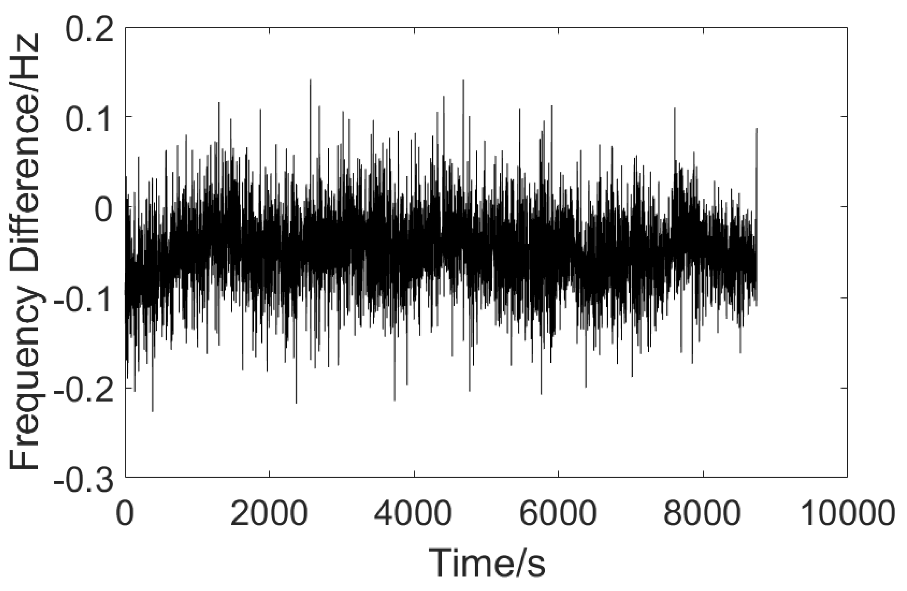 Sensors 23 08460 g004