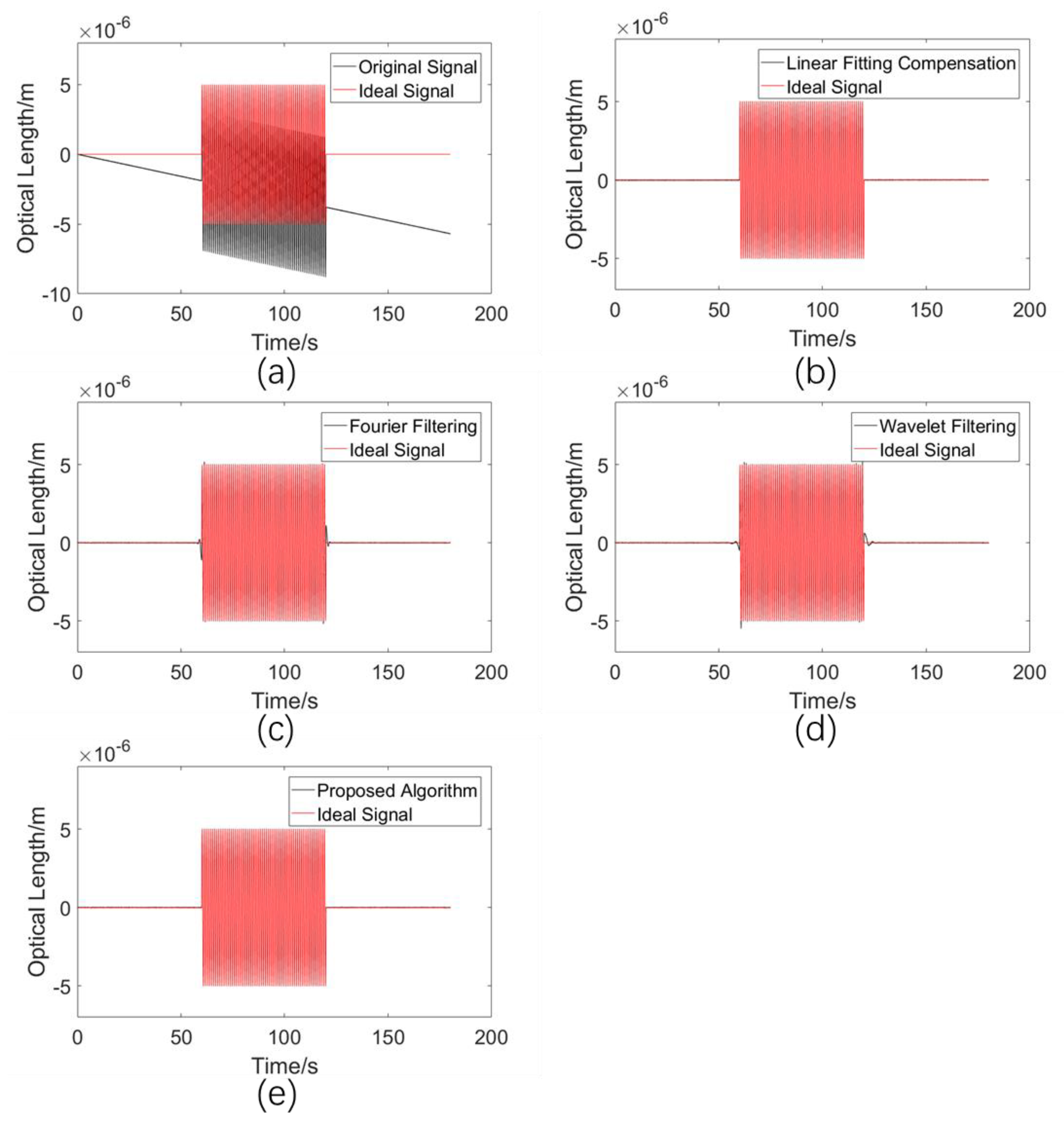 Sensors 23 08460 g006