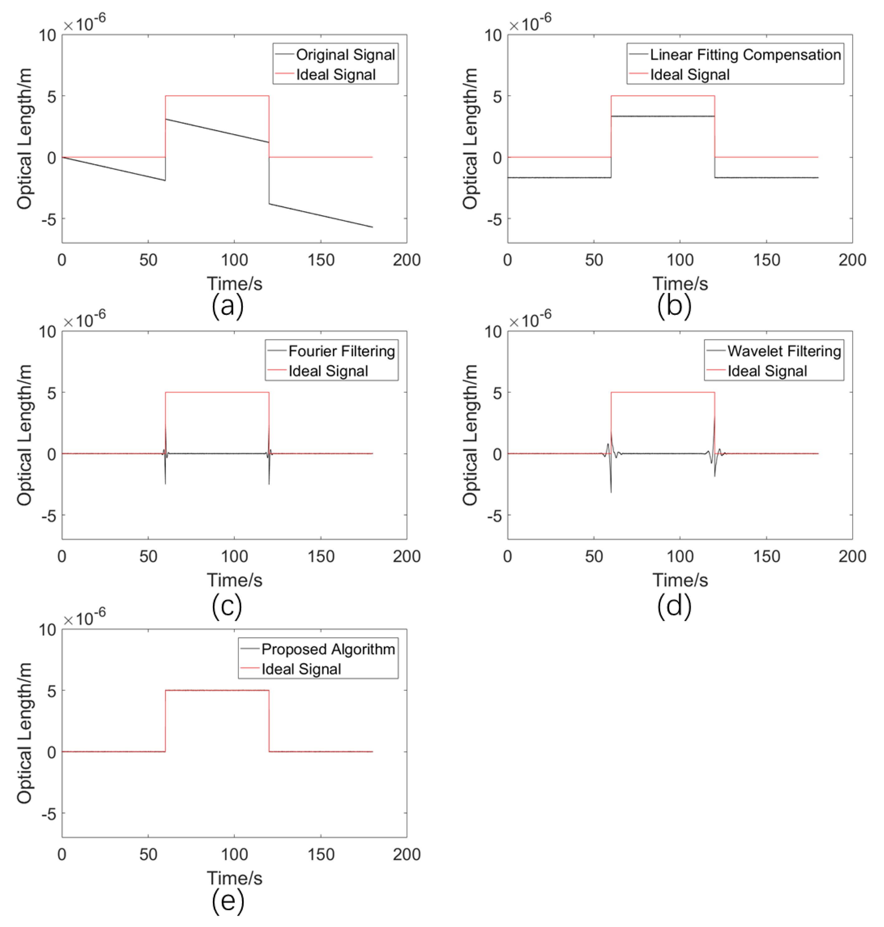 Sensors 23 08460 g008