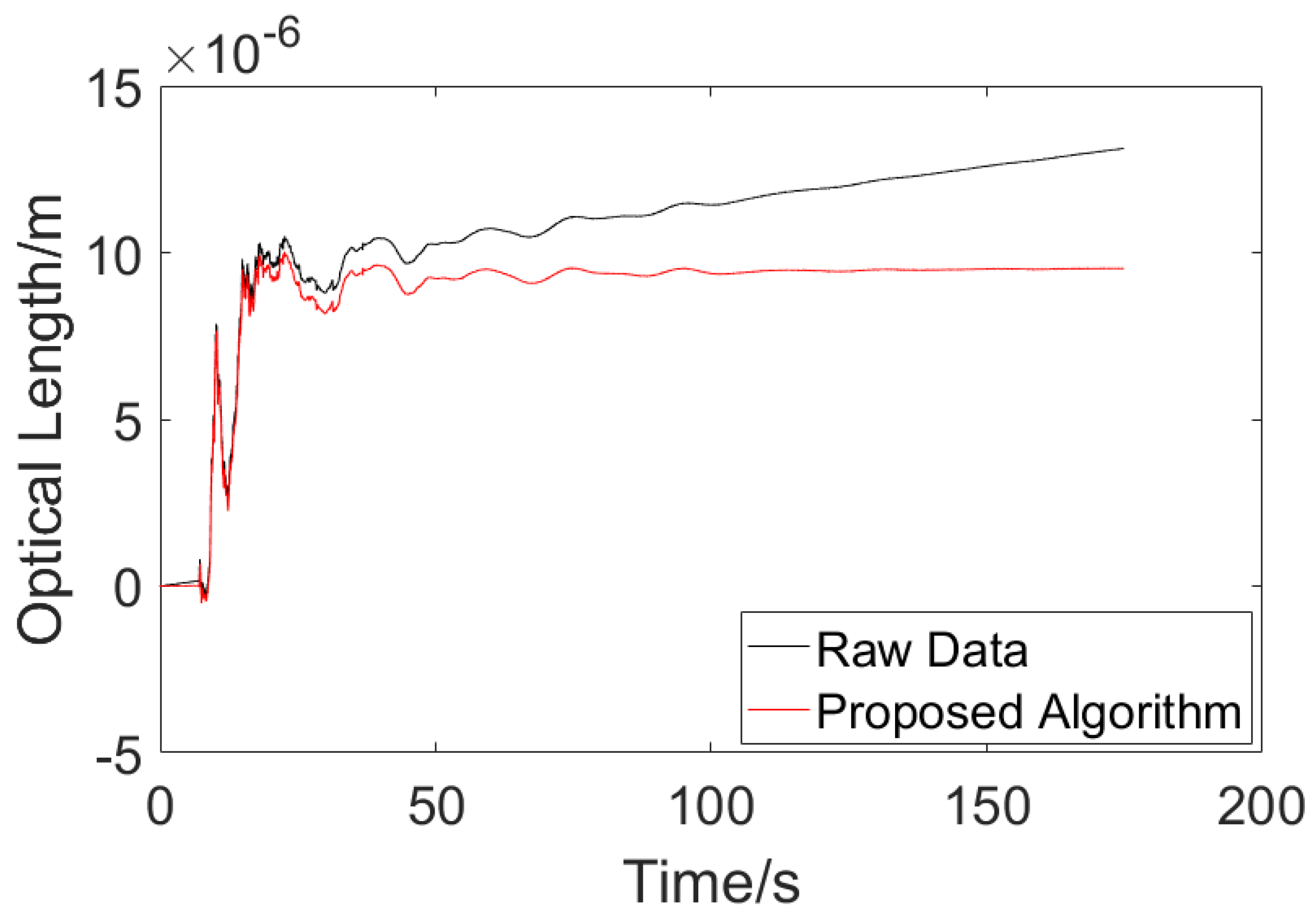 Sensors 23 08460 g010