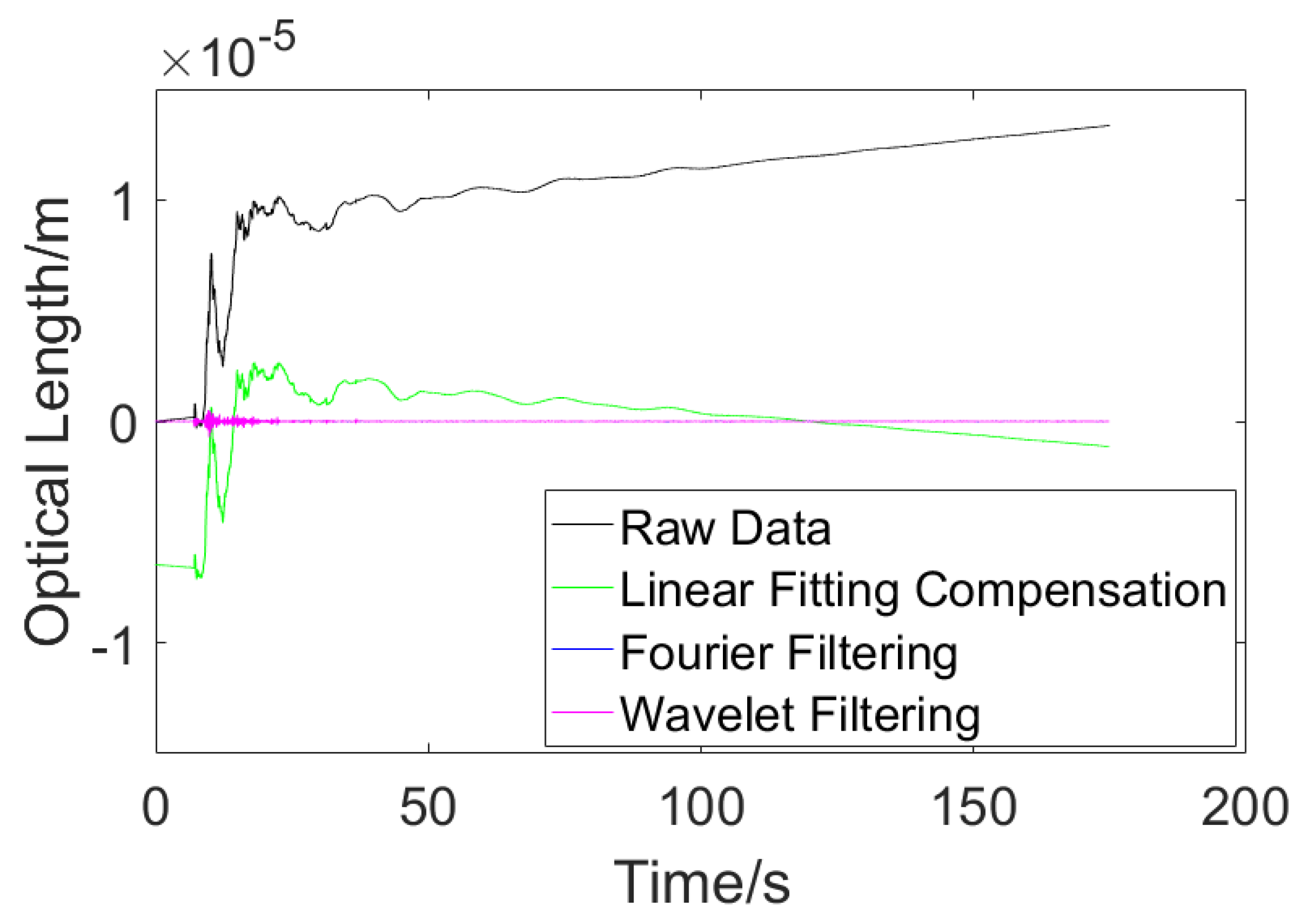 Sensors 23 08460 g011