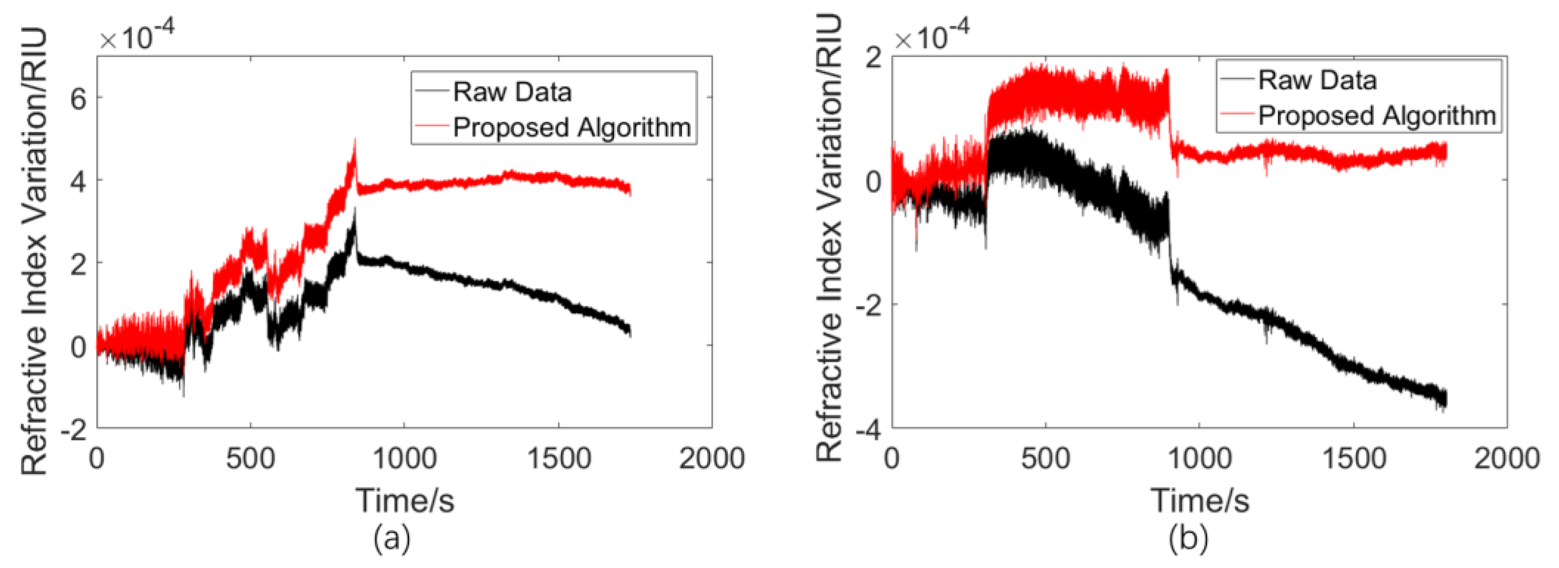 Sensors 23 08460 g013