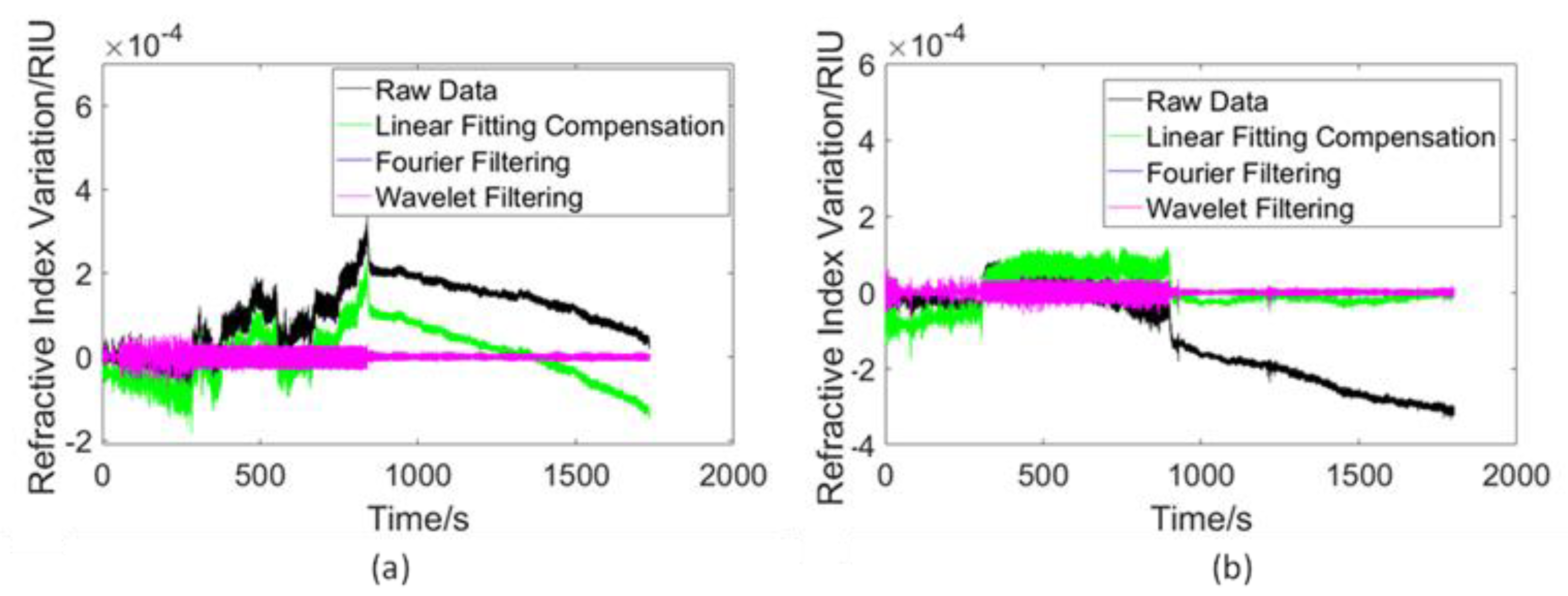 Sensors 23 08460 g014