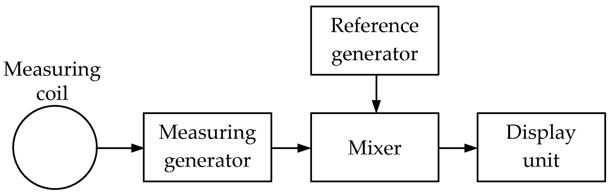 Sensors 23 08461 g004