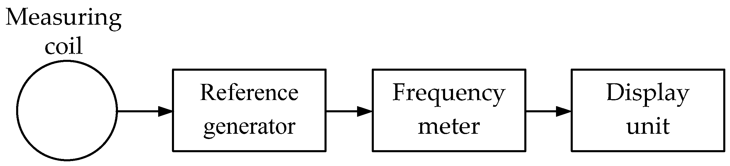 Sensors 23 08461 g005