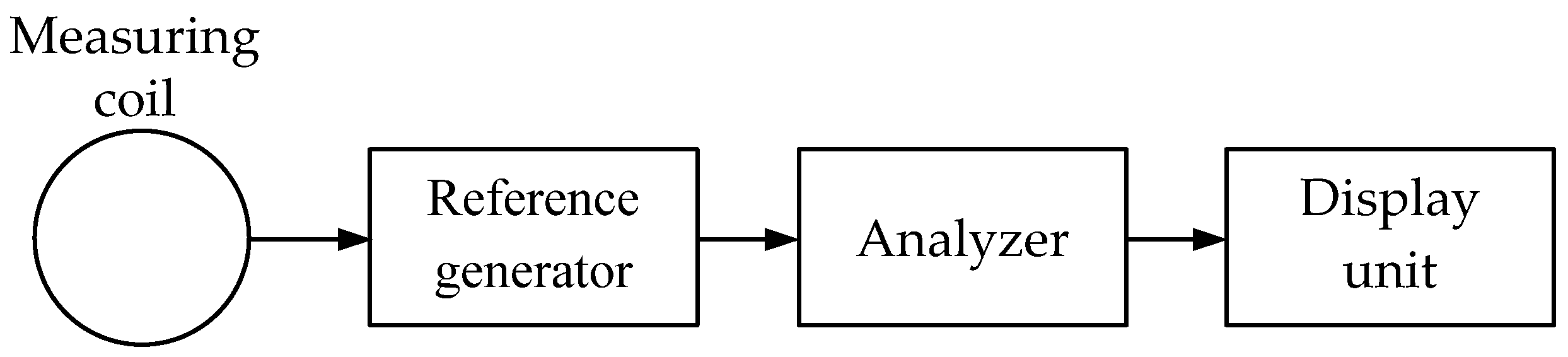 Sensors 23 08461 g006