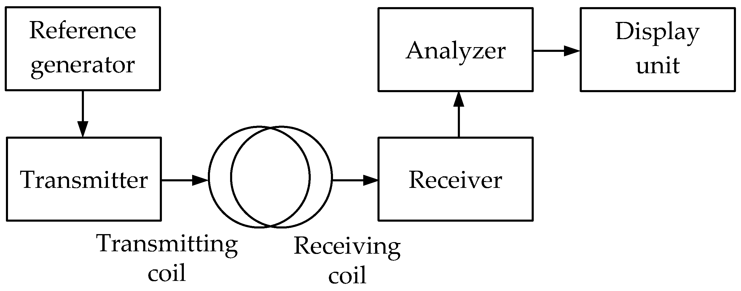 Sensors 23 08461 g007