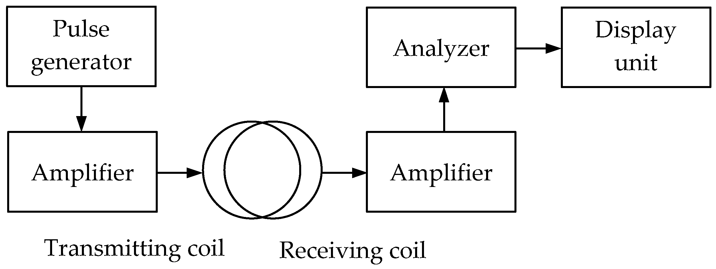 Sensors 23 08461 g008