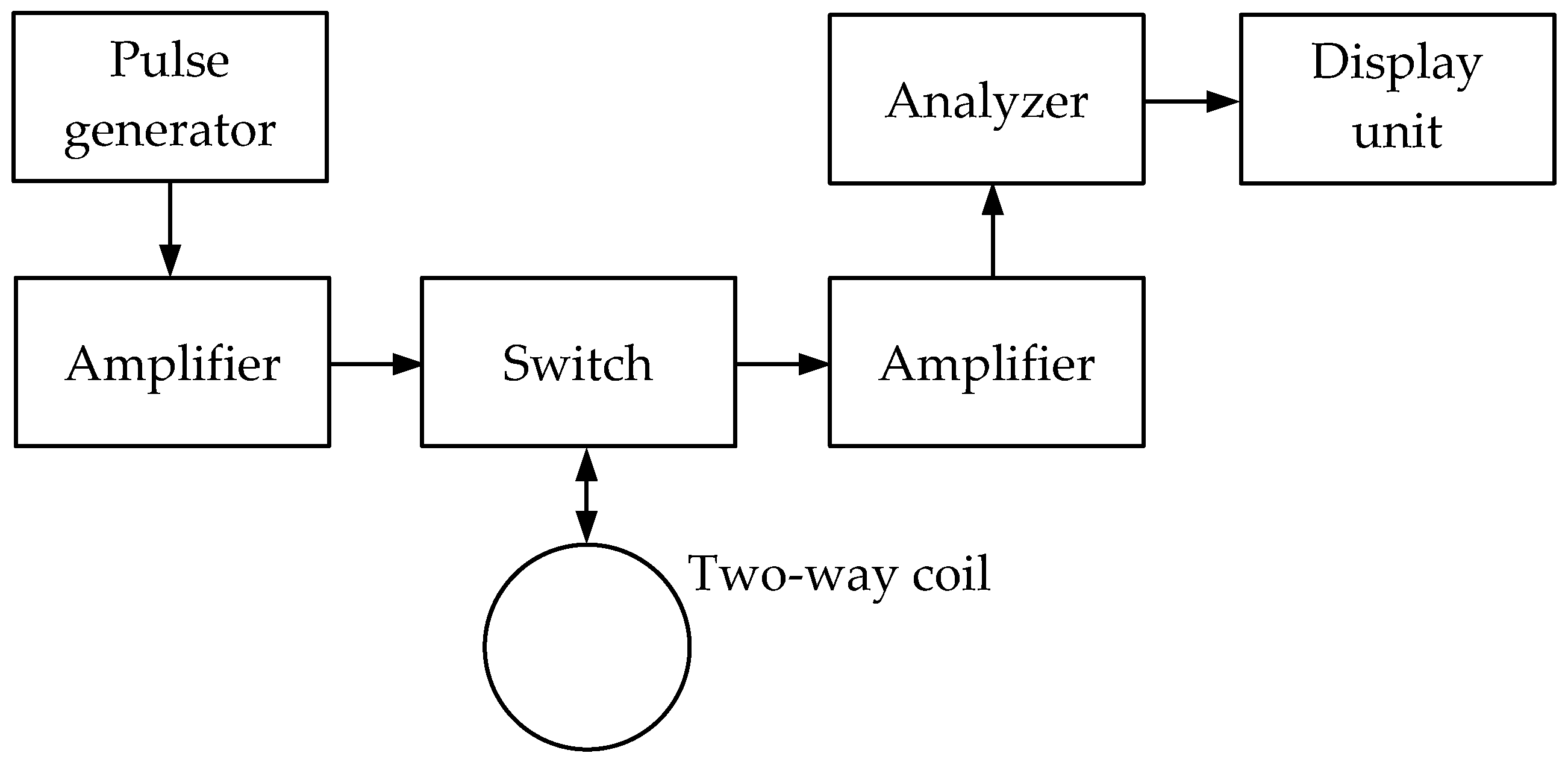 Sensors 23 08461 g009