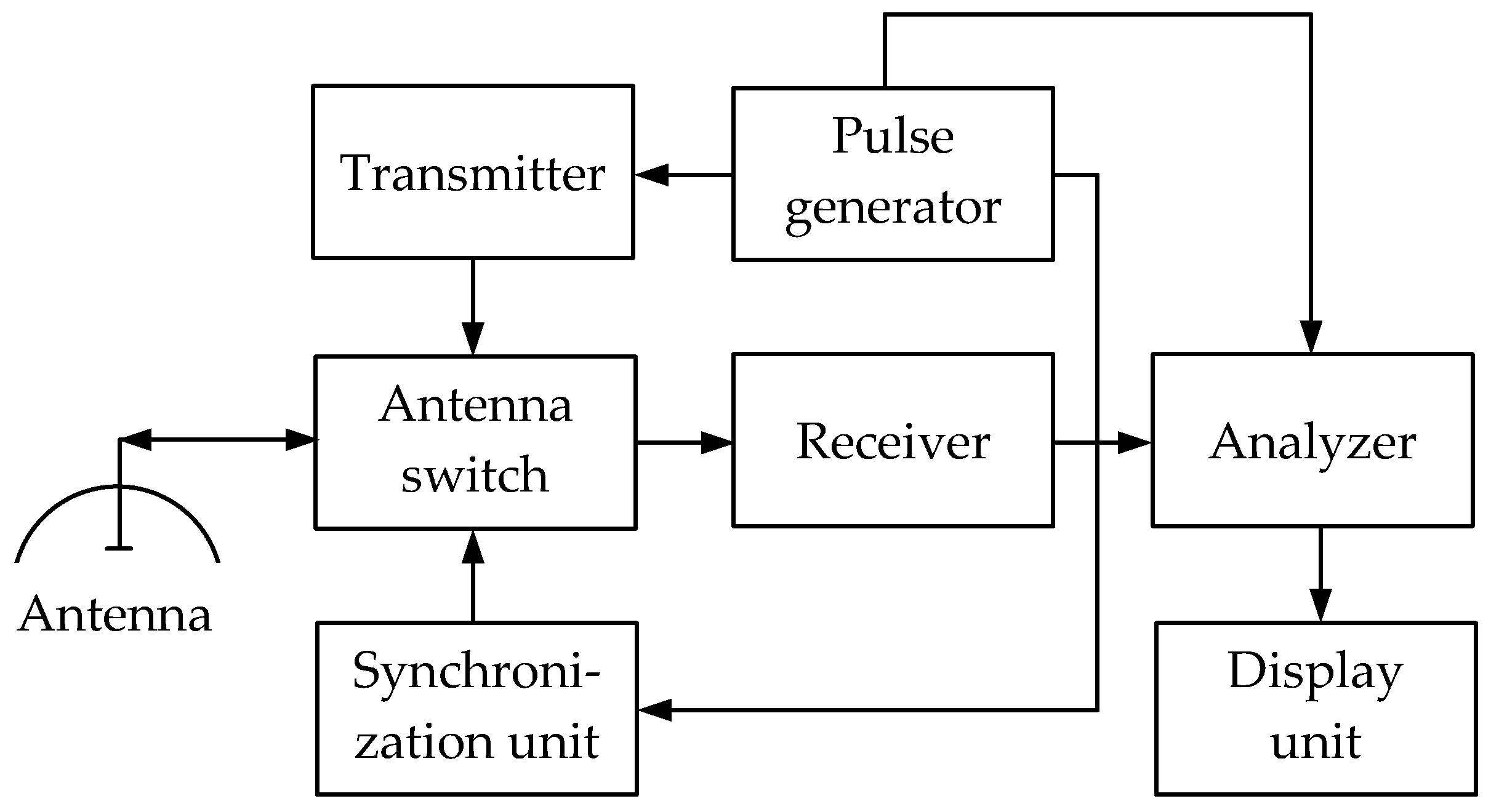Sensors 23 08461 g010