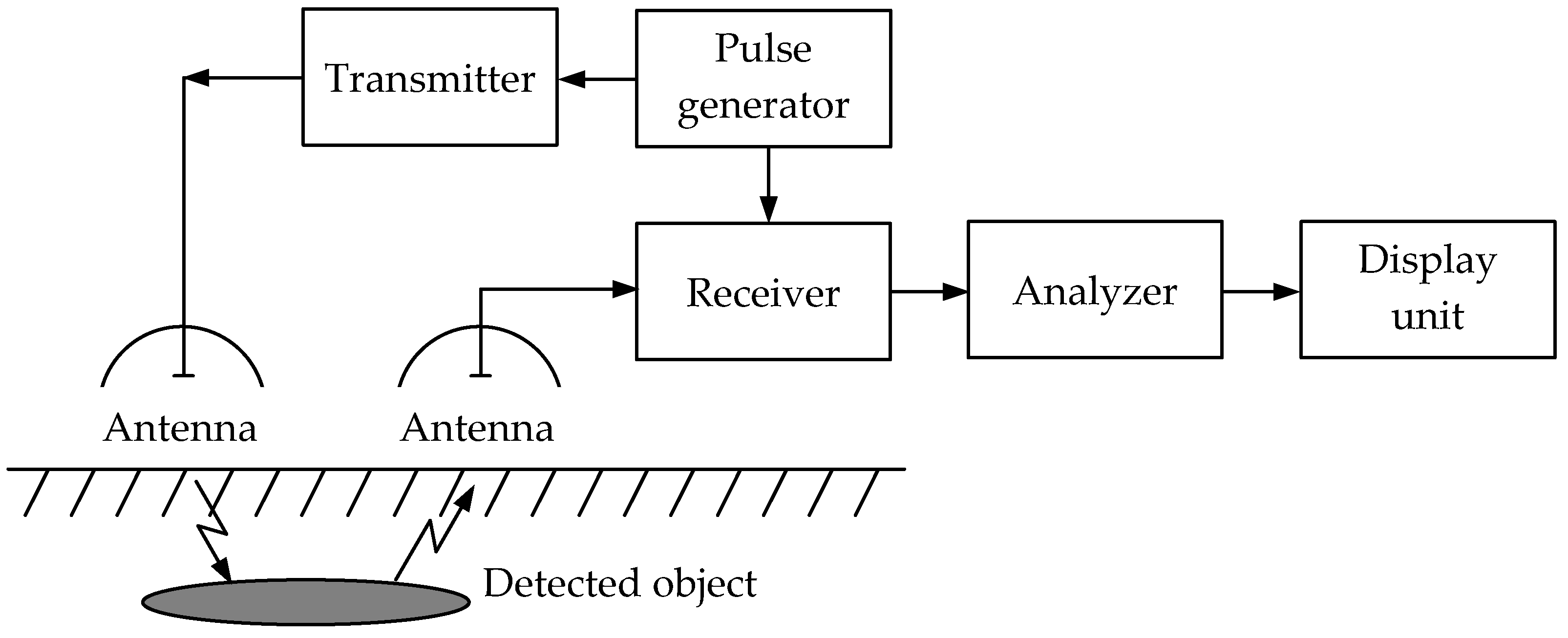 Sensors 23 08461 g011