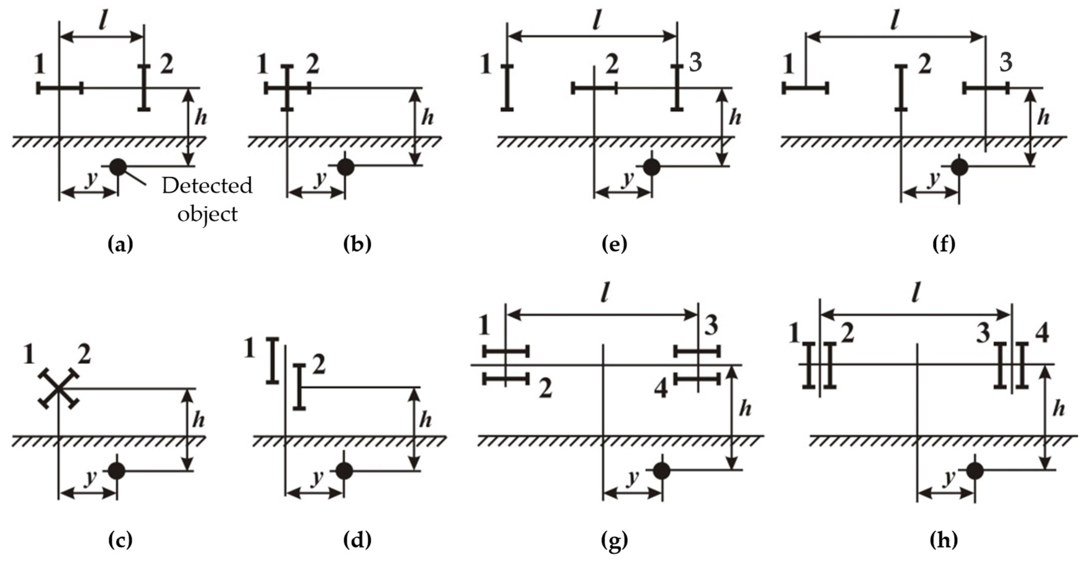 Sensors 23 08461 g014