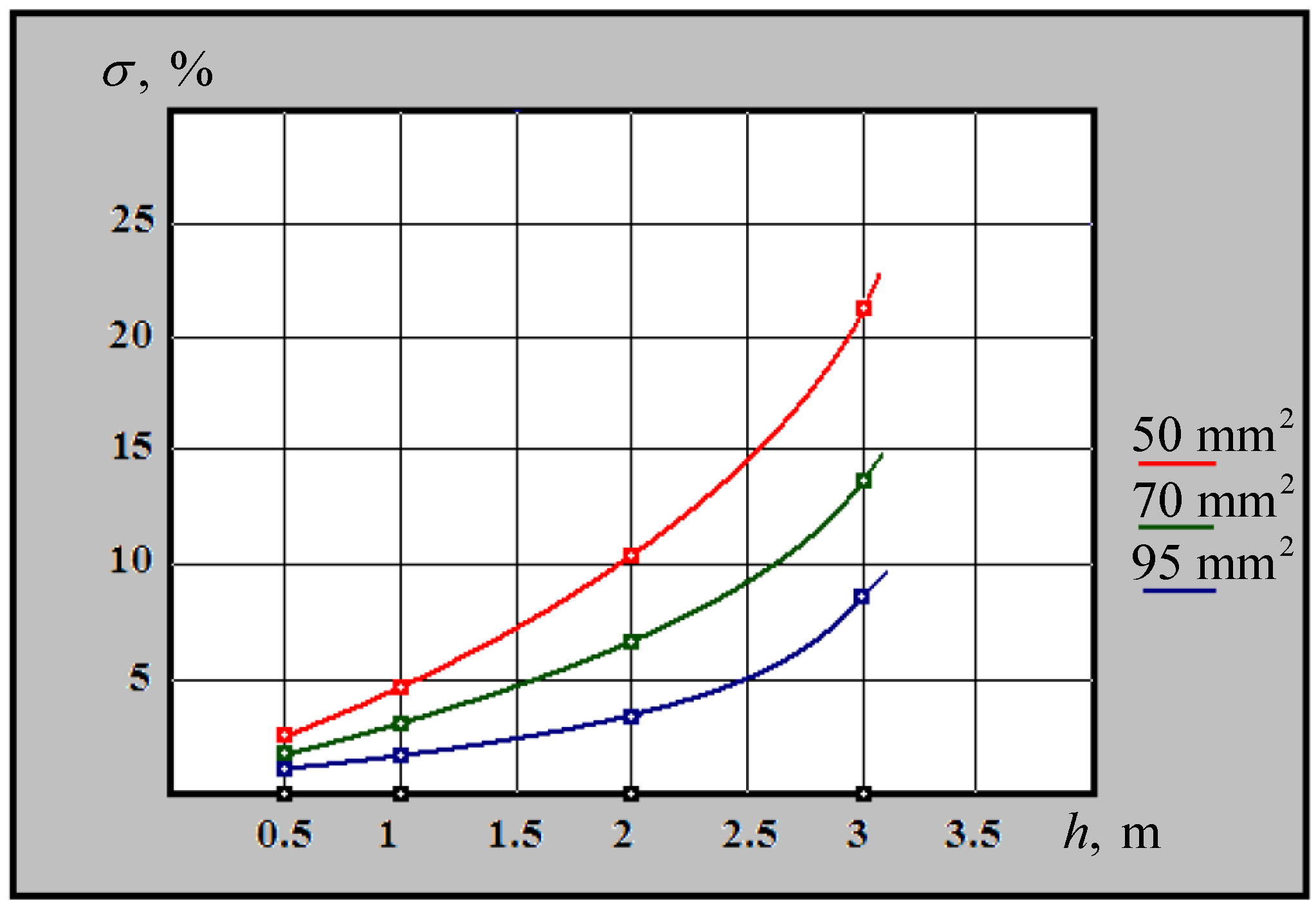 Sensors 23 08461 g022