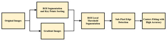 Sensors 23 08466 g0a2