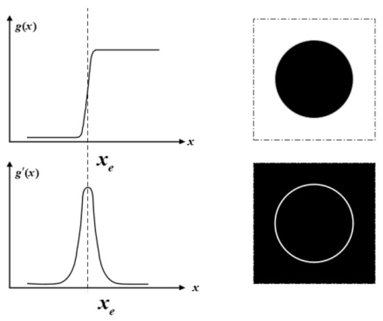Sensors 23 08466 g0a3