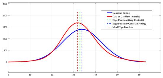 Sensors 23 08466 g0a4