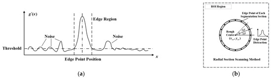 Sensors 23 08466 g0a5