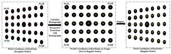 Sensors 23 08466 g0a6