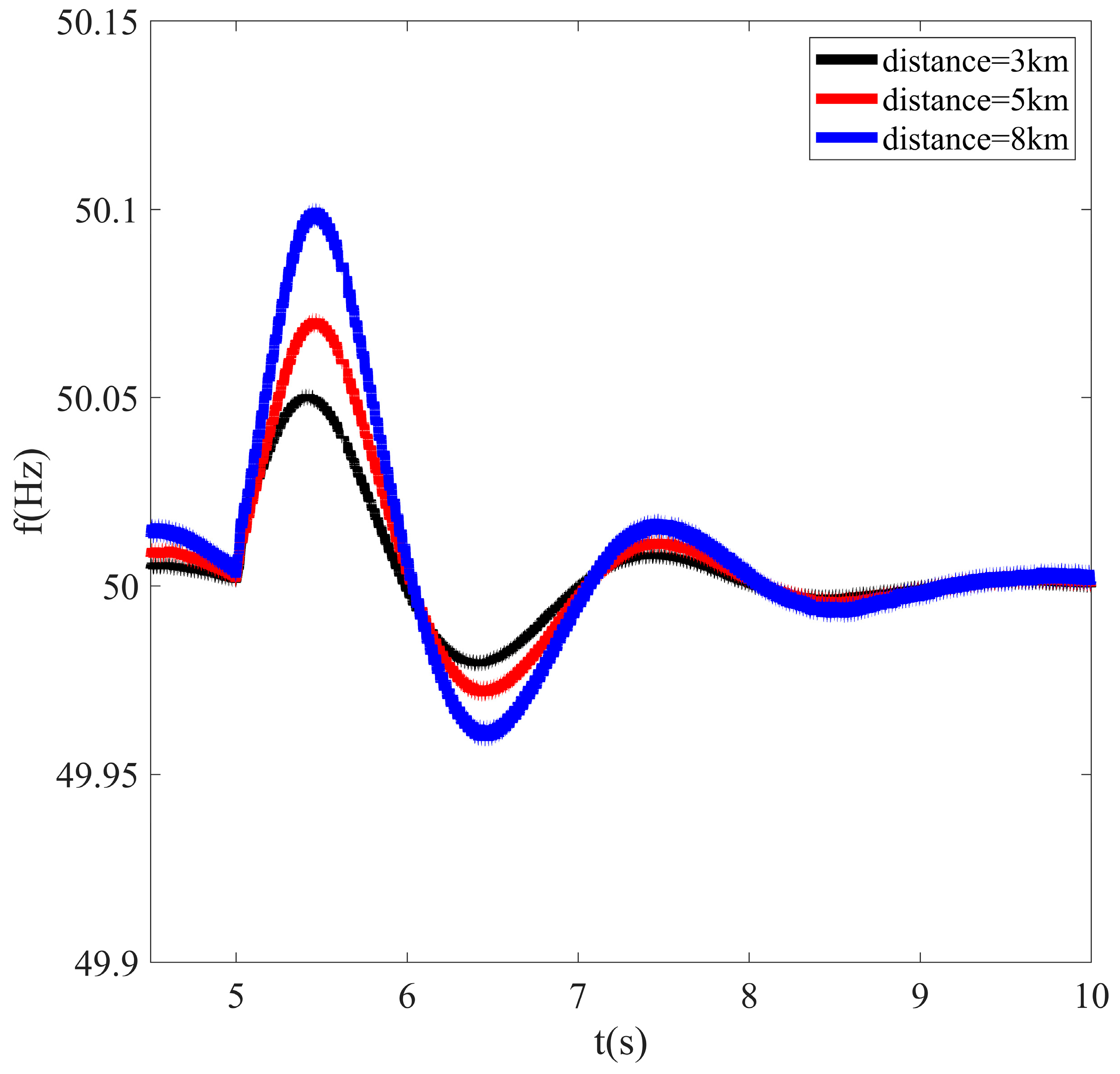 Sensors 23 08467 g003