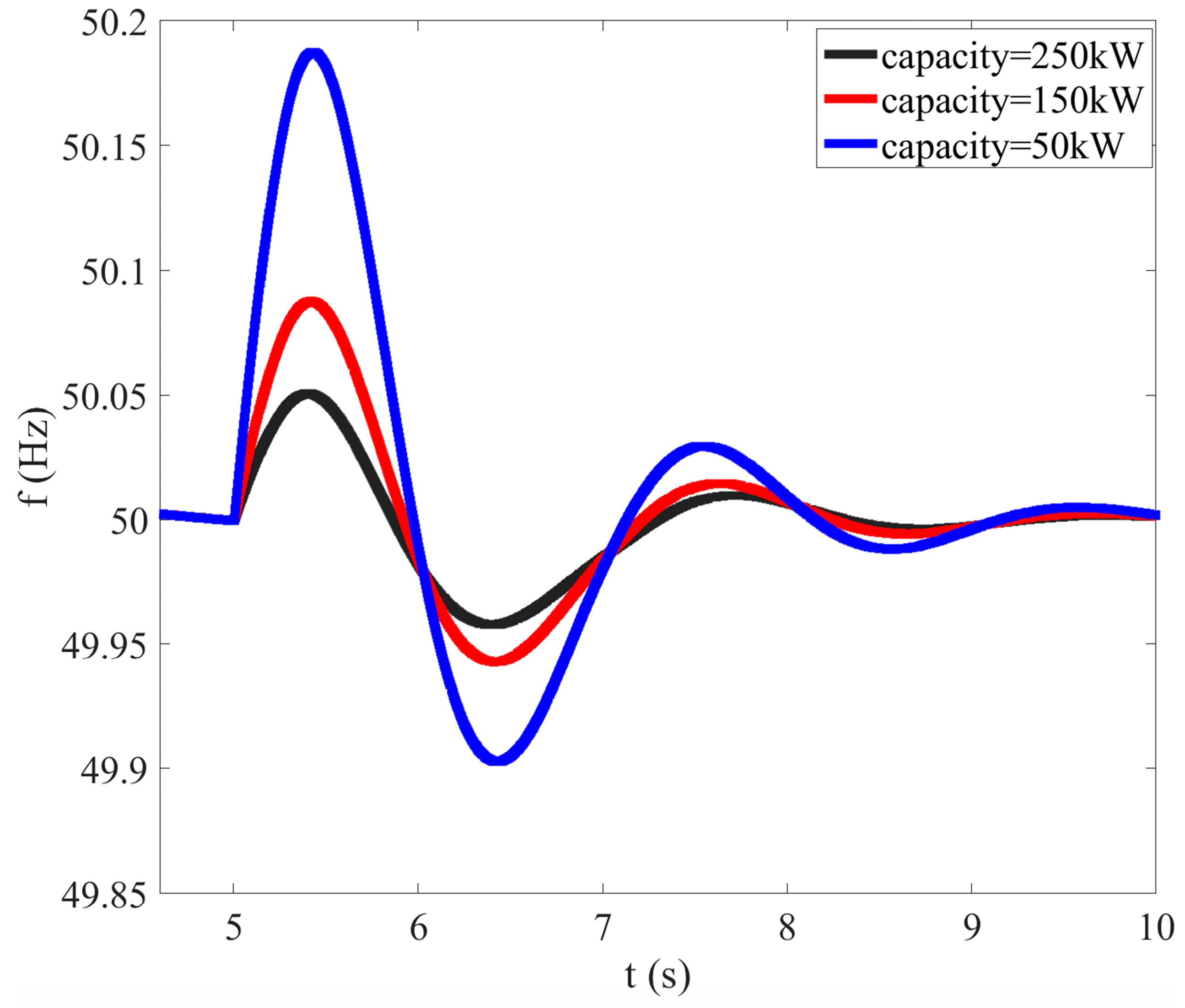 Sensors 23 08467 g004