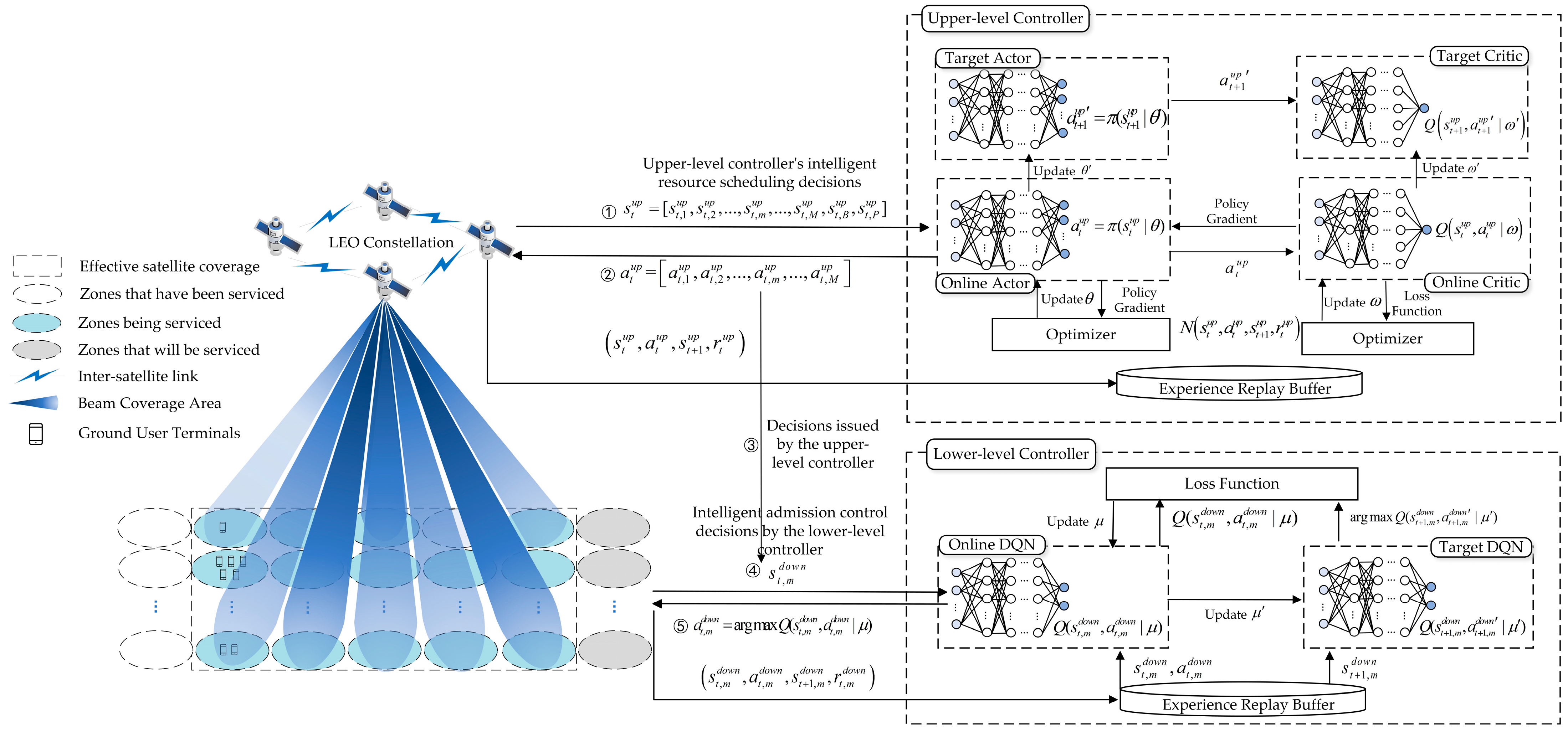 Sensors 23 08470 g002