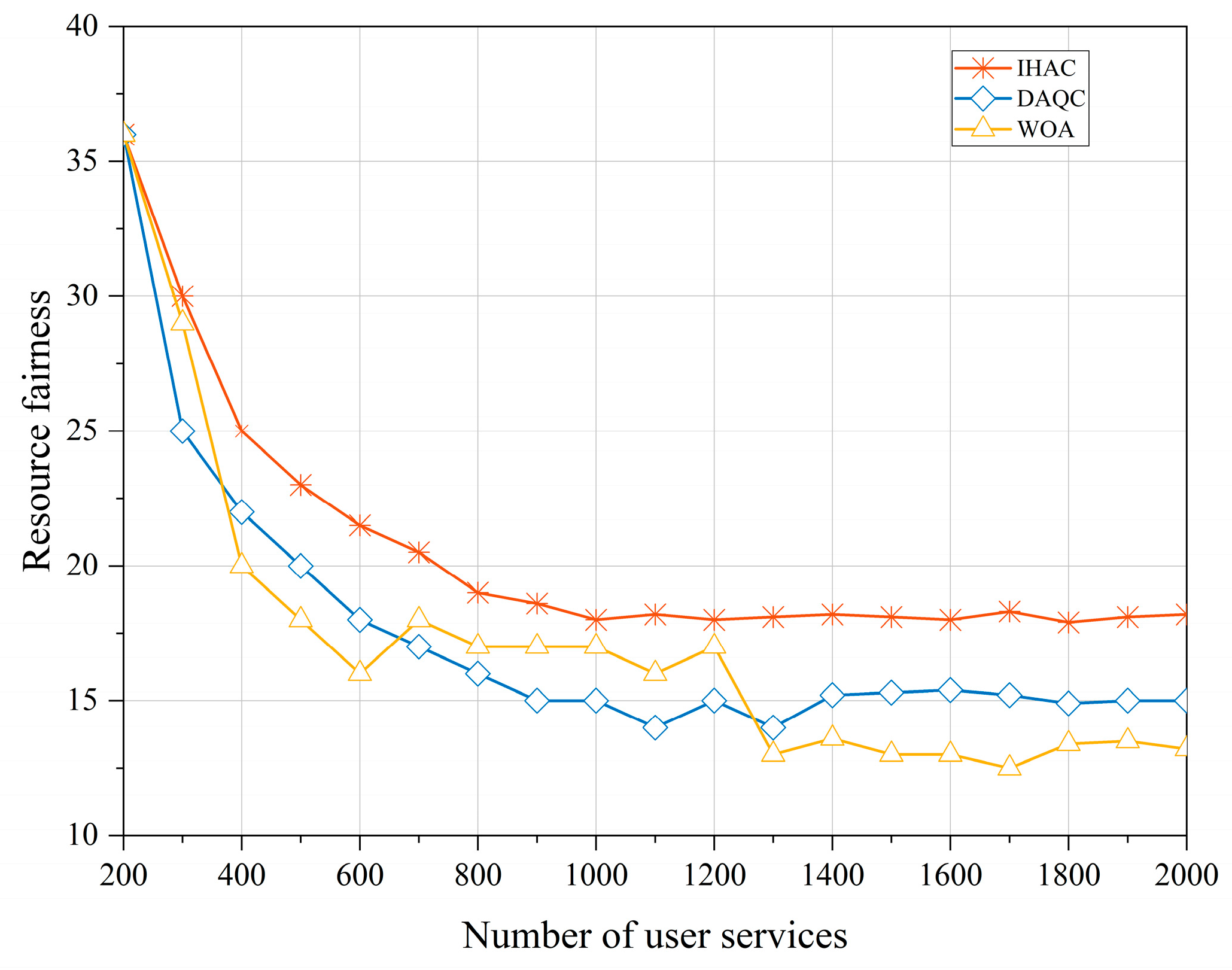Sensors 23 08470 g008