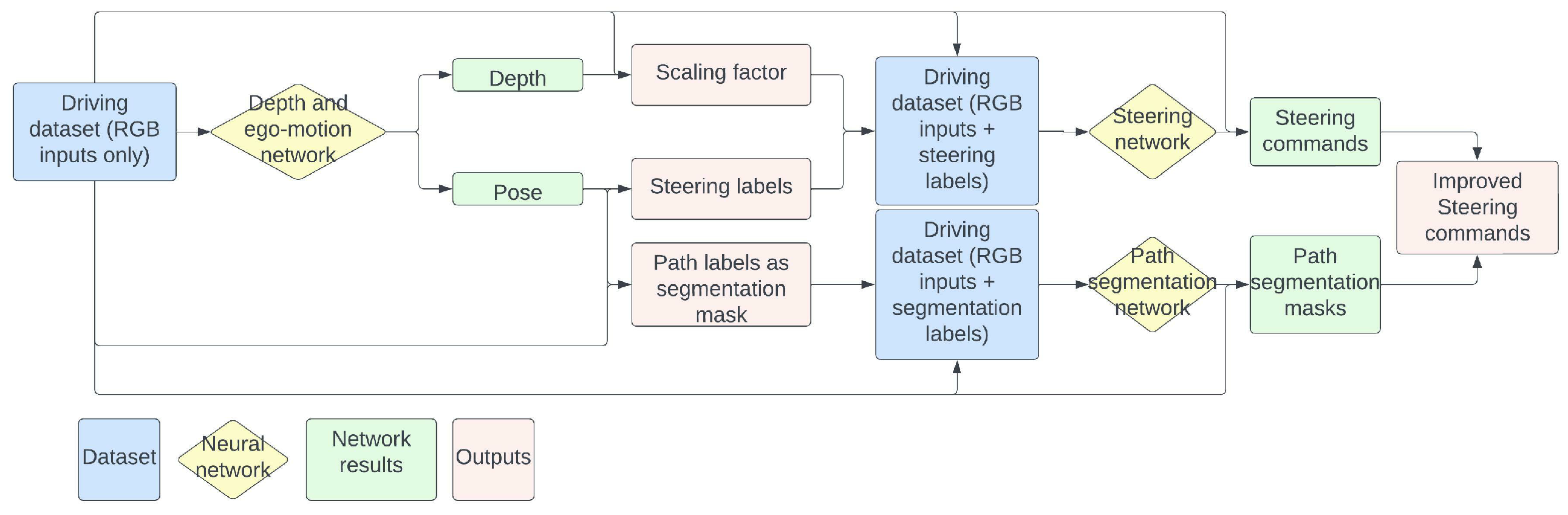 Sensors 23 08473 g002
