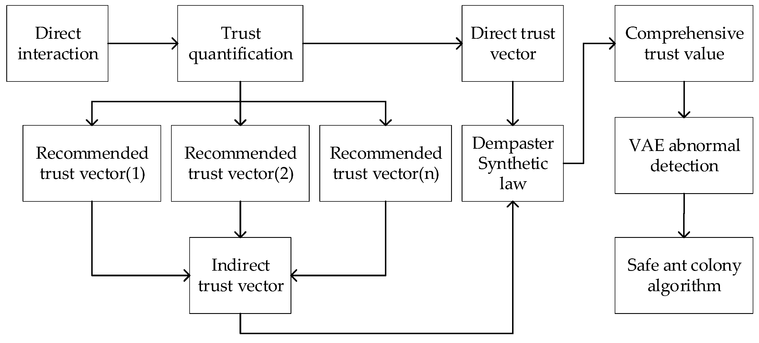 Sensors 23 08474 g002