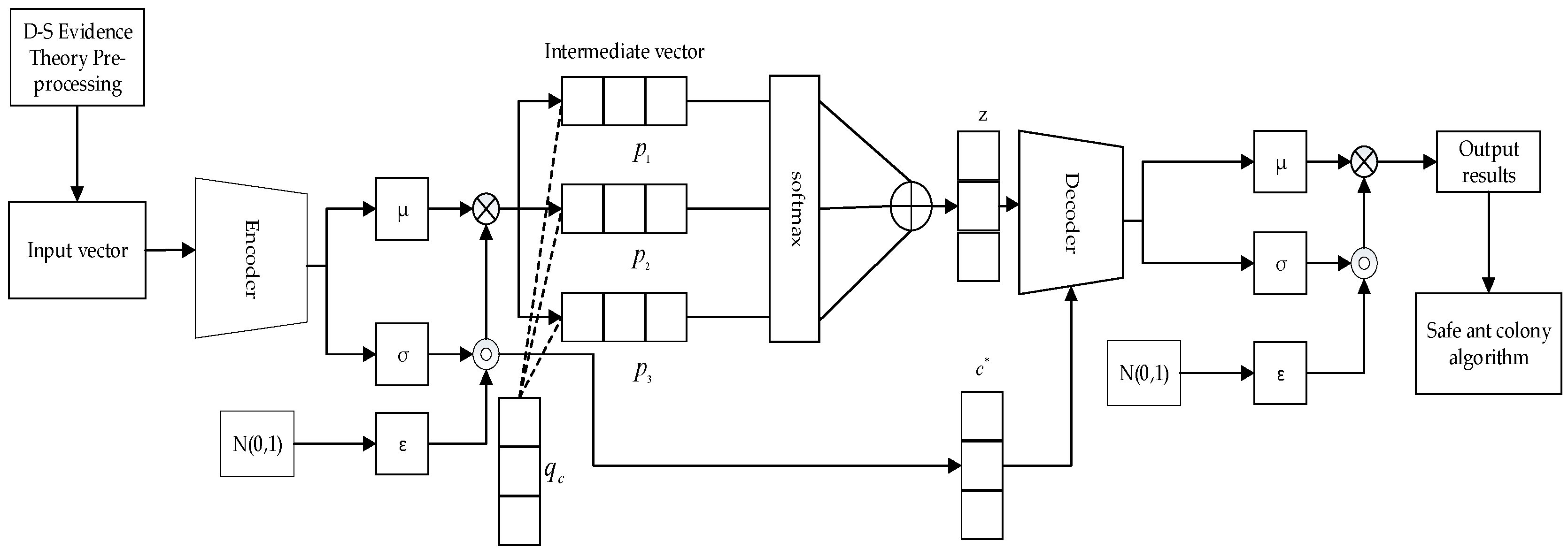 Sensors 23 08474 g003