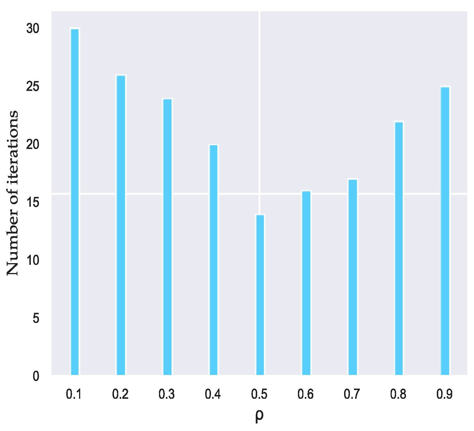 Sensors 23 08474 g005