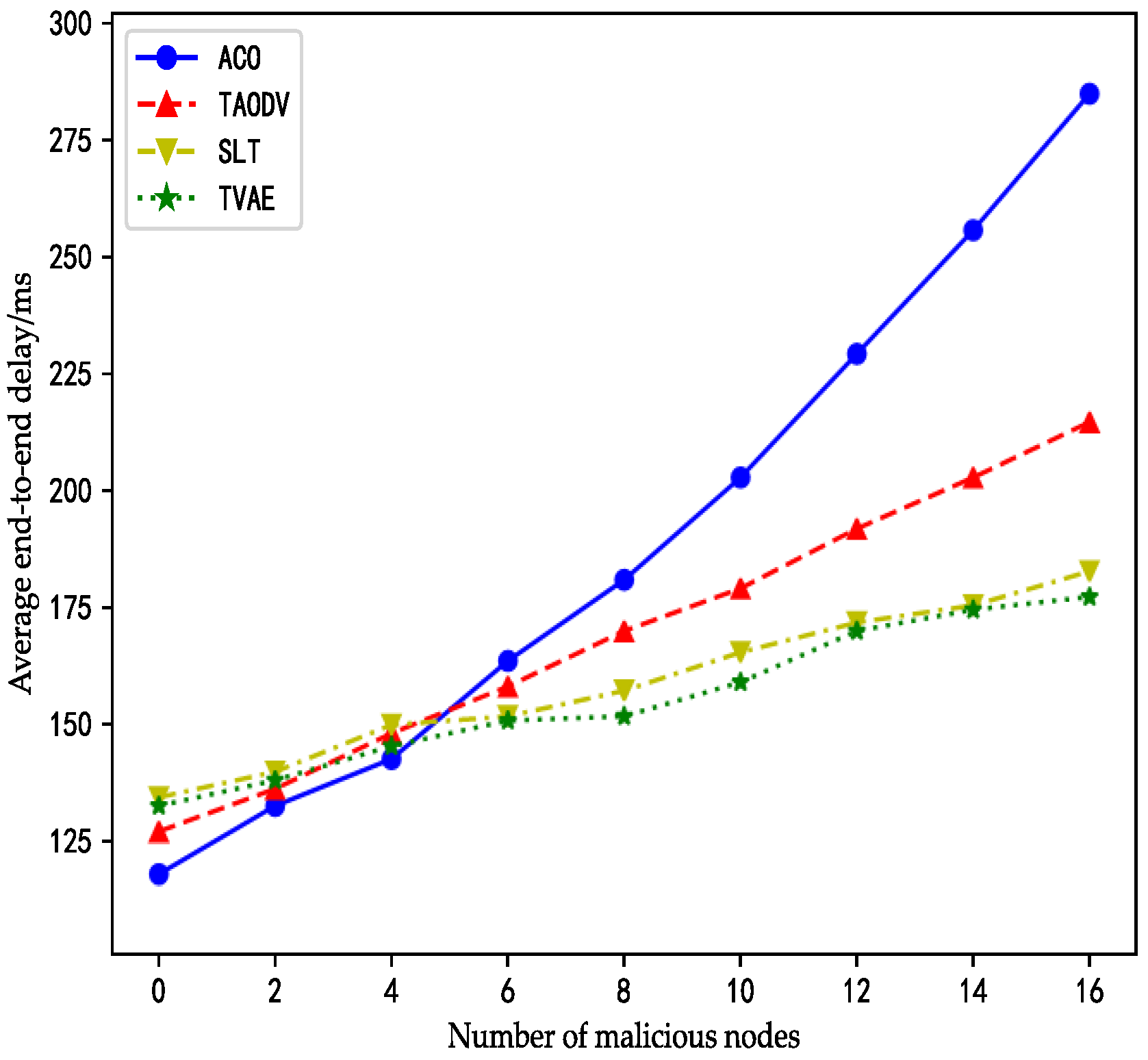 Sensors 23 08474 g006