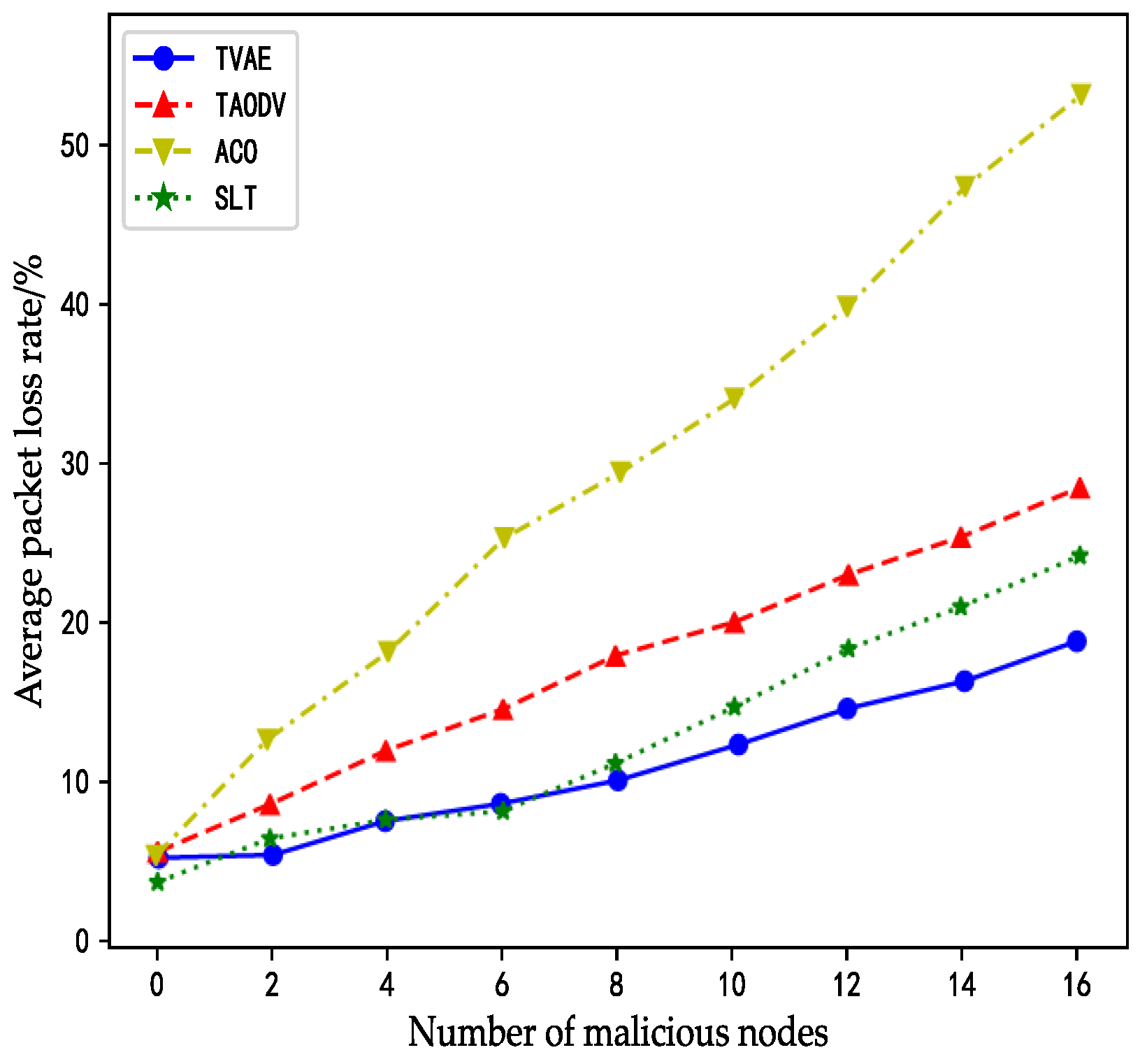 Sensors 23 08474 g007