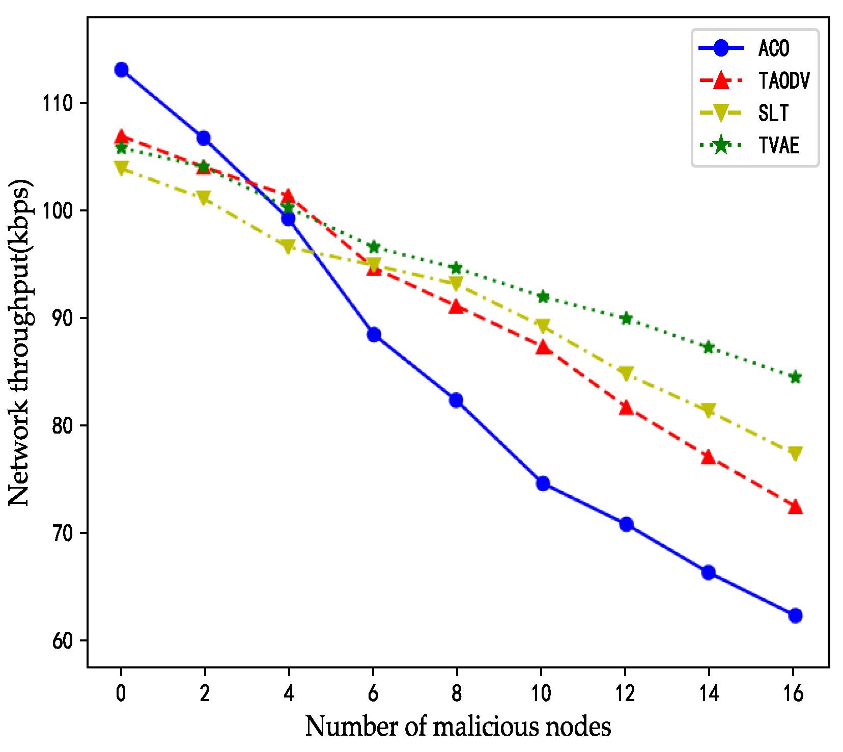 Sensors 23 08474 g008