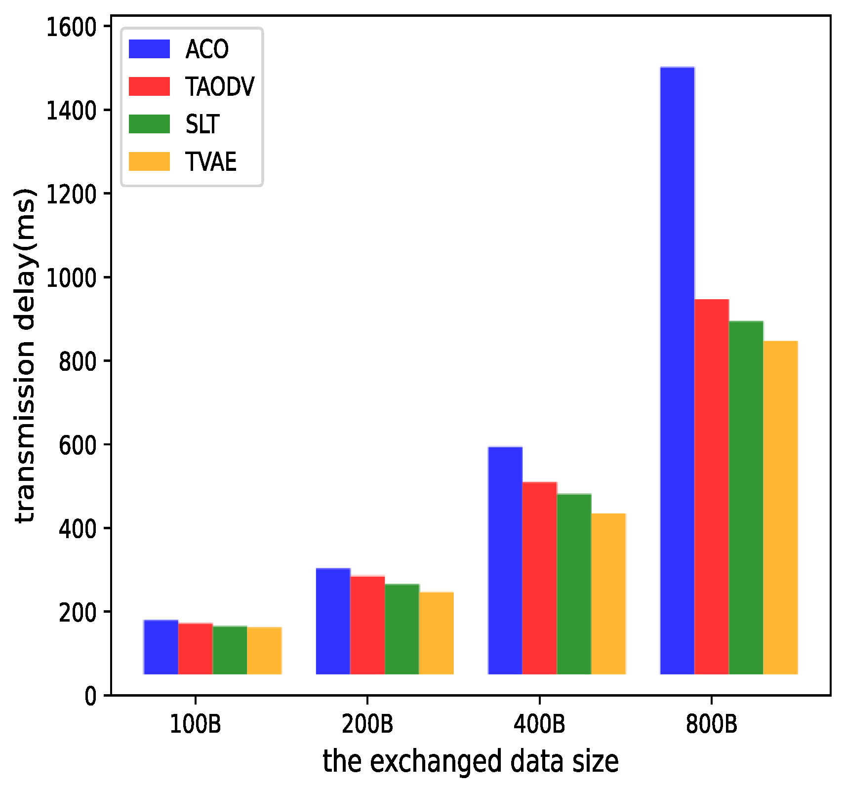 Sensors 23 08474 g009