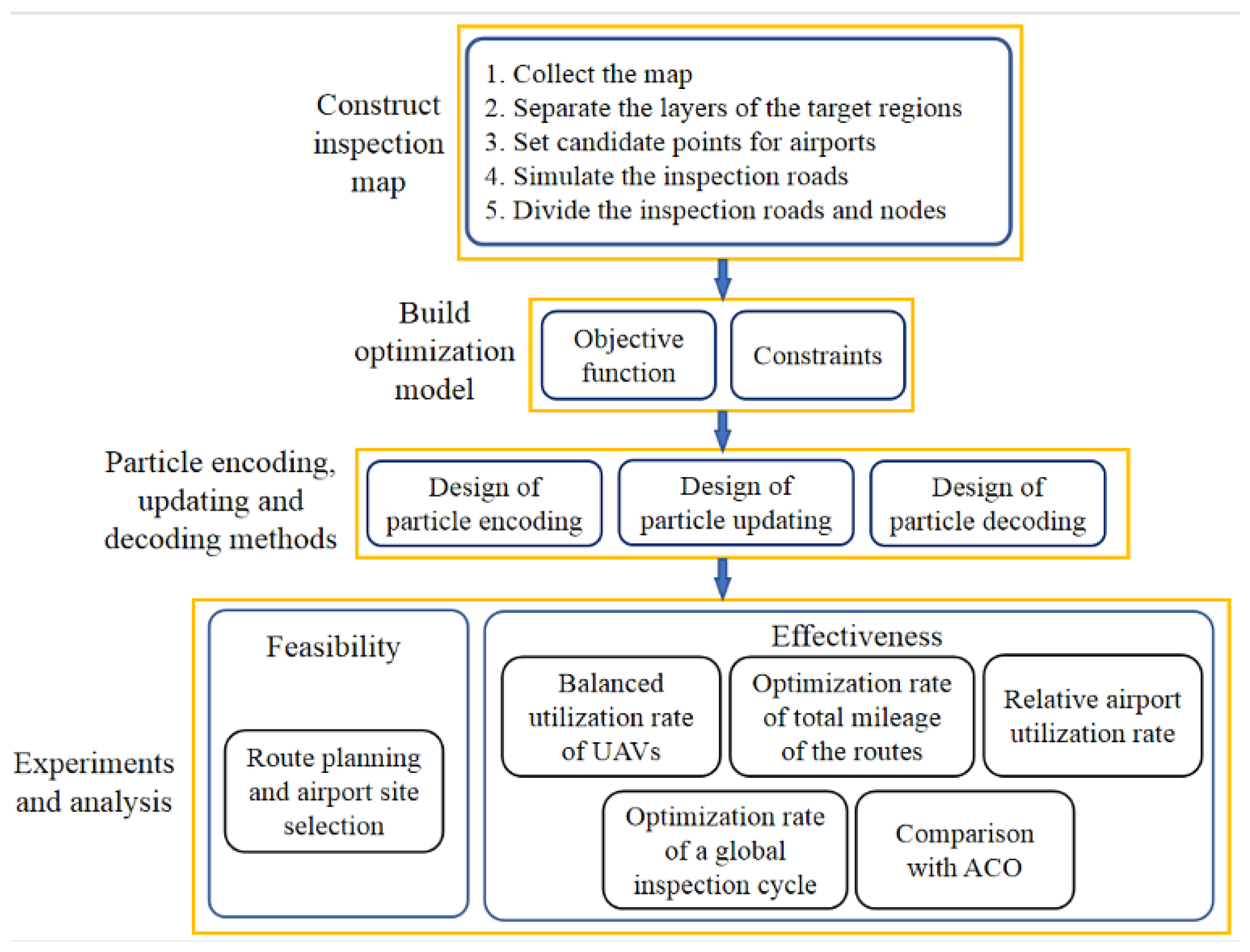 Sensors 23 08479 g001